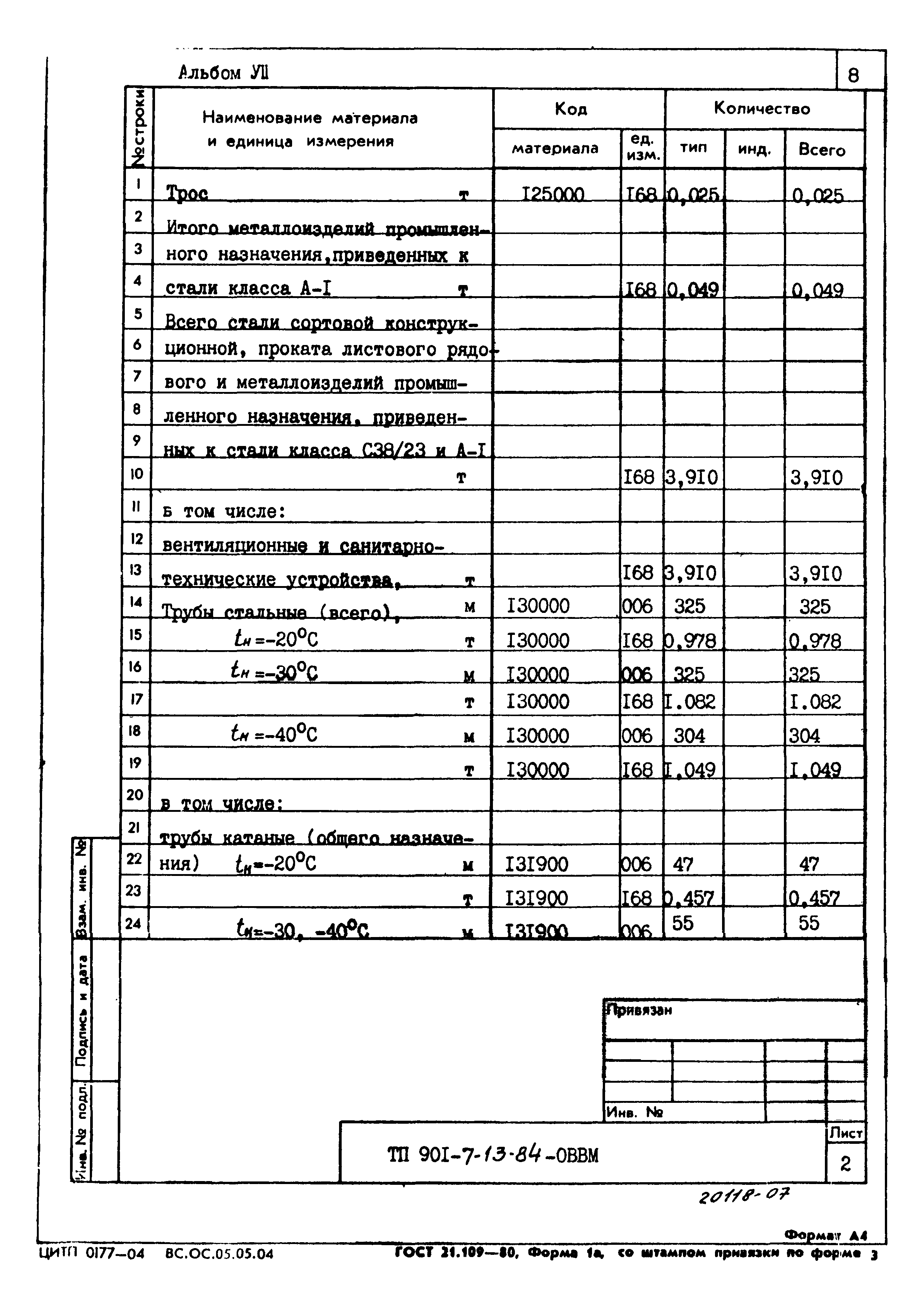 Типовой проект 901-7-13.84