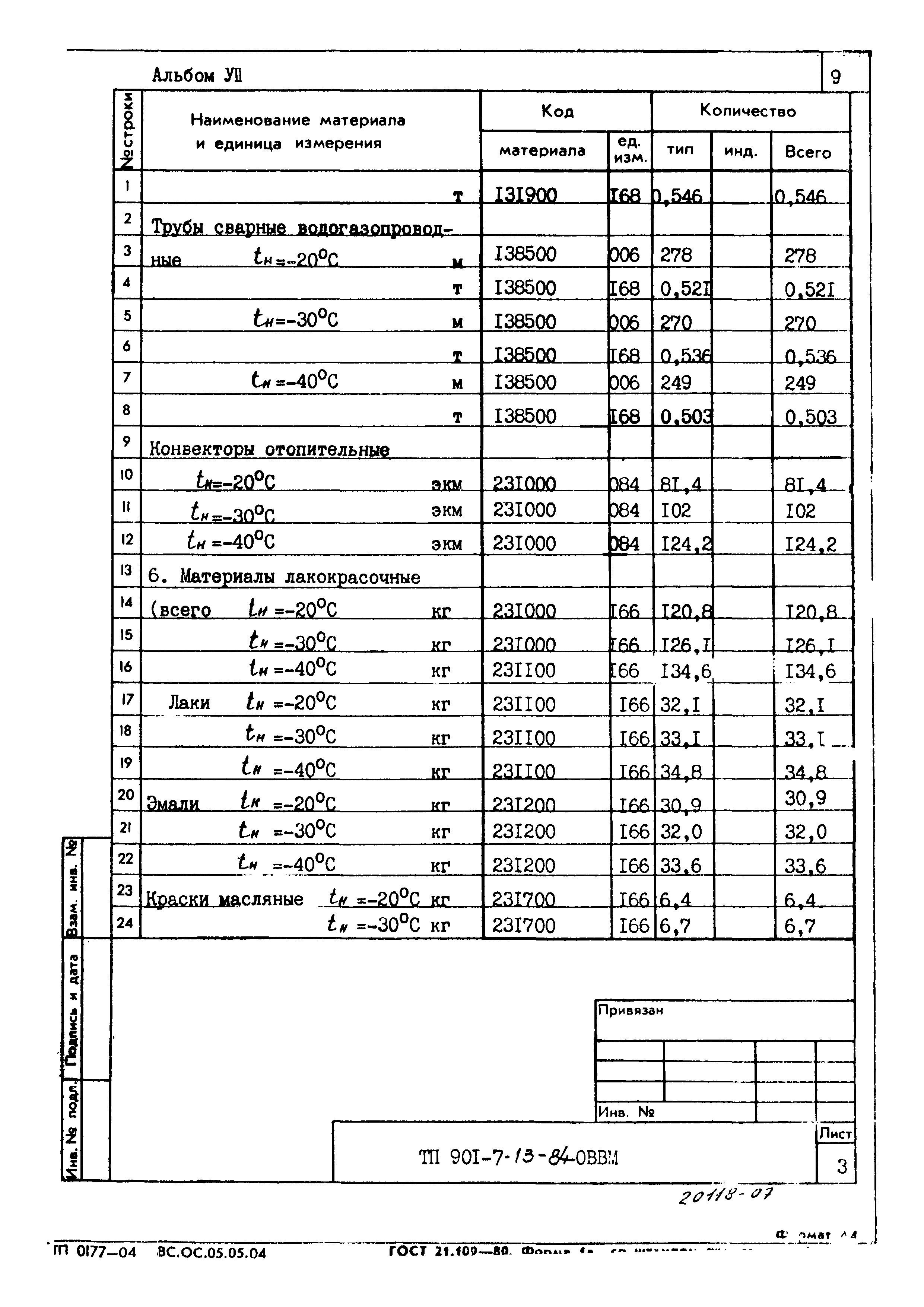 Типовой проект 901-7-13.84