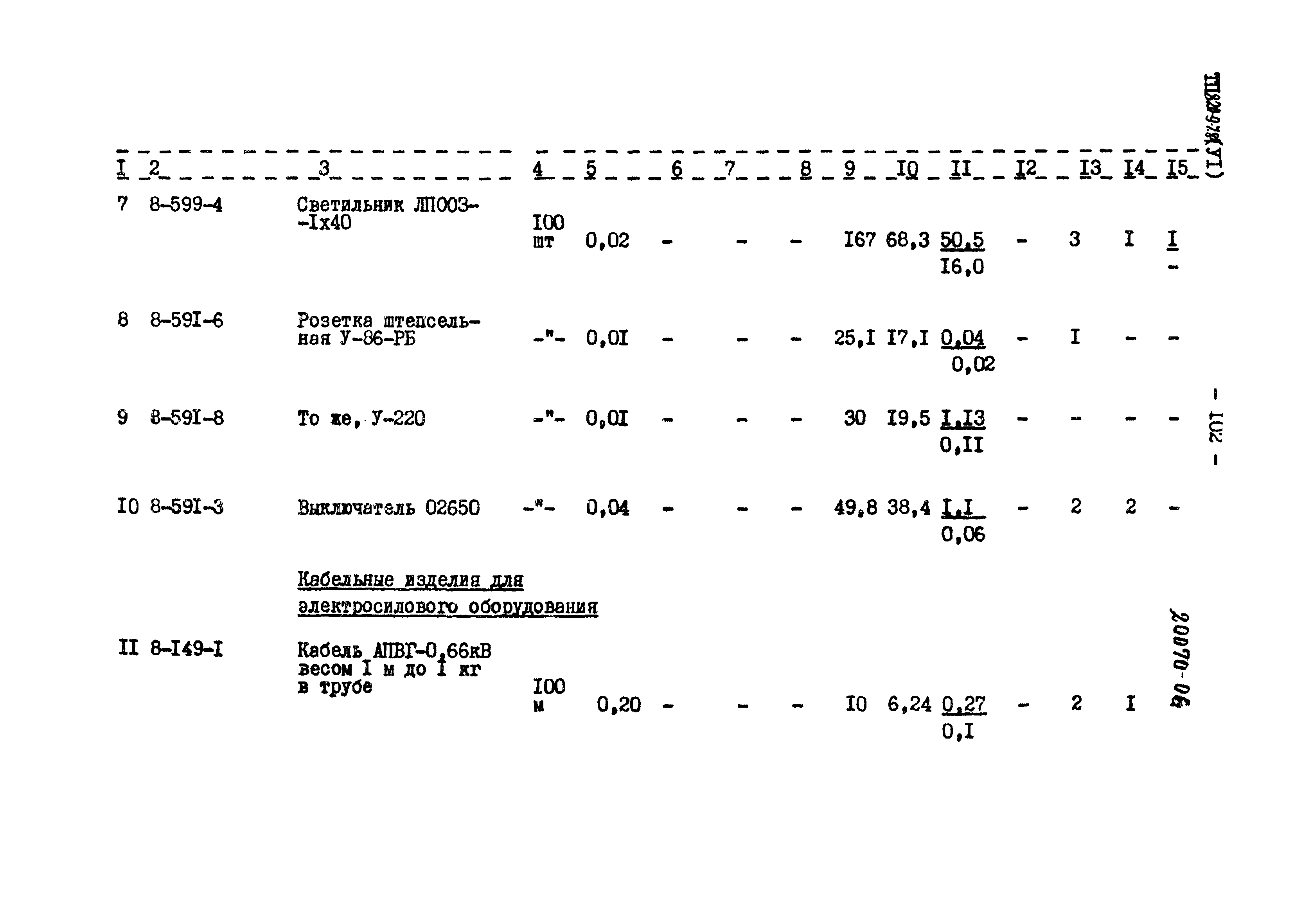 Типовой проект 820-9-7.84