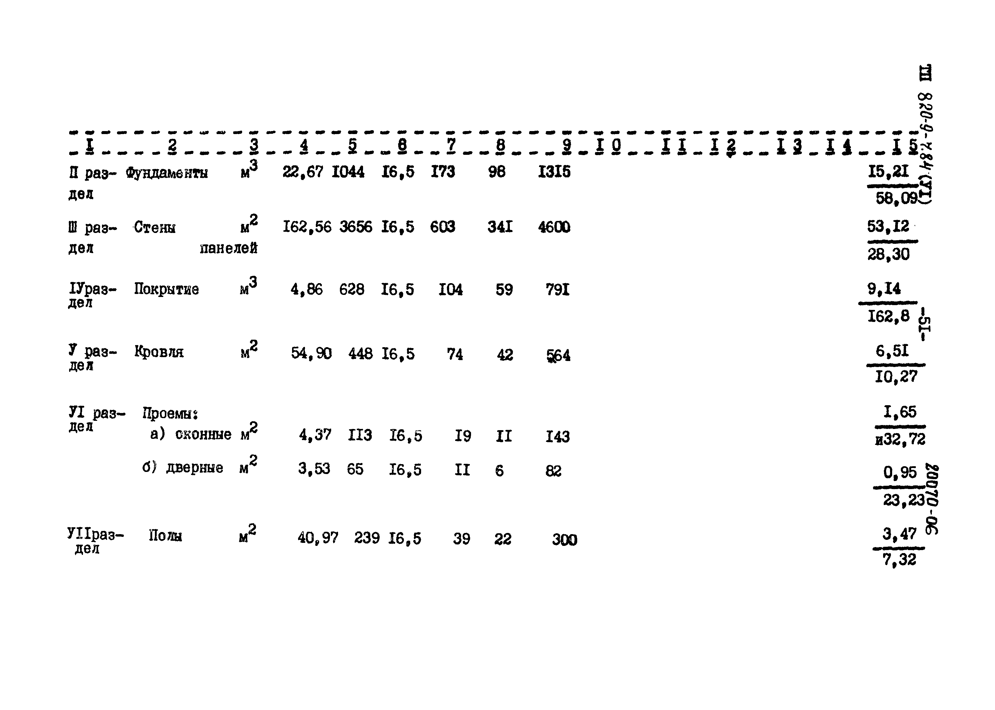 Типовой проект 820-9-7.84