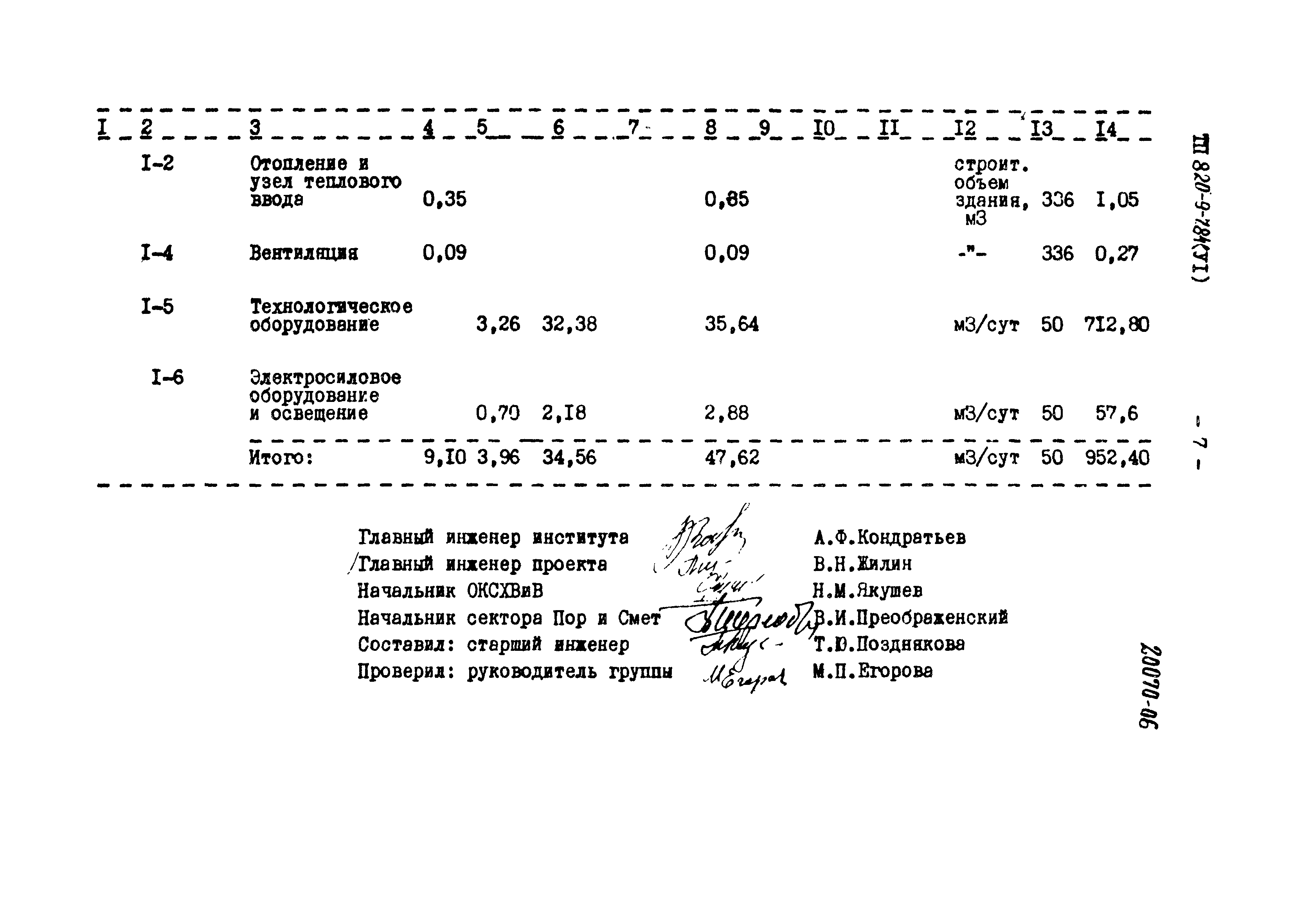 Типовой проект 820-9-7.84