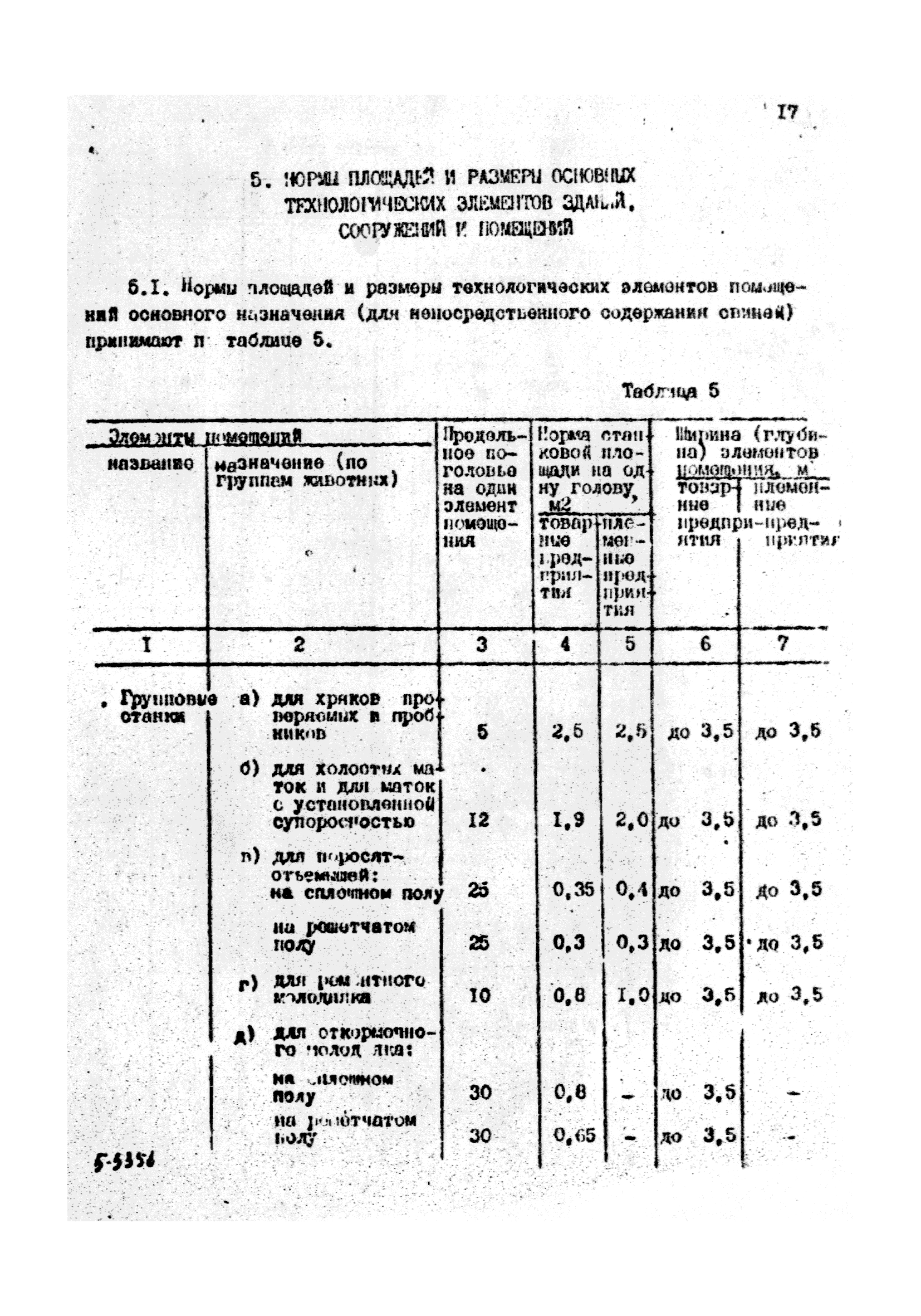 ОНТП 2-85/Госагропром СССР