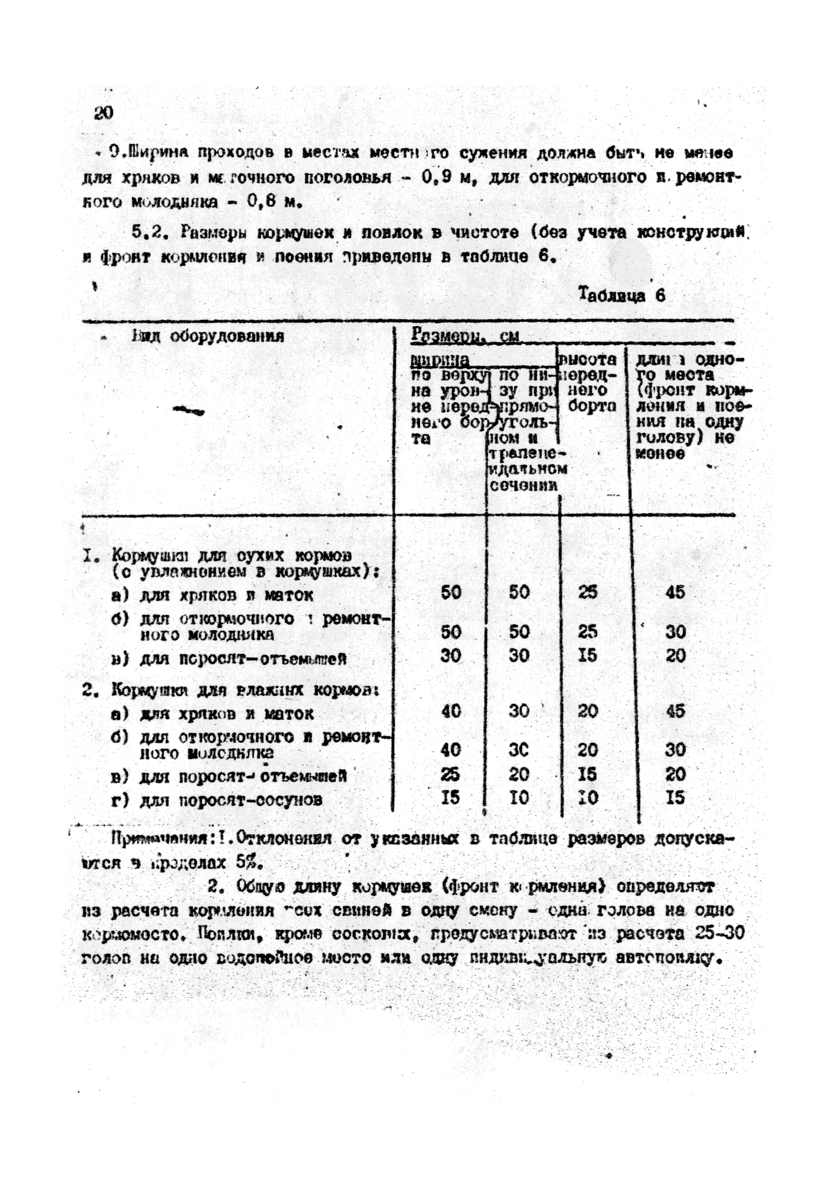 ОНТП 2-85/Госагропром СССР