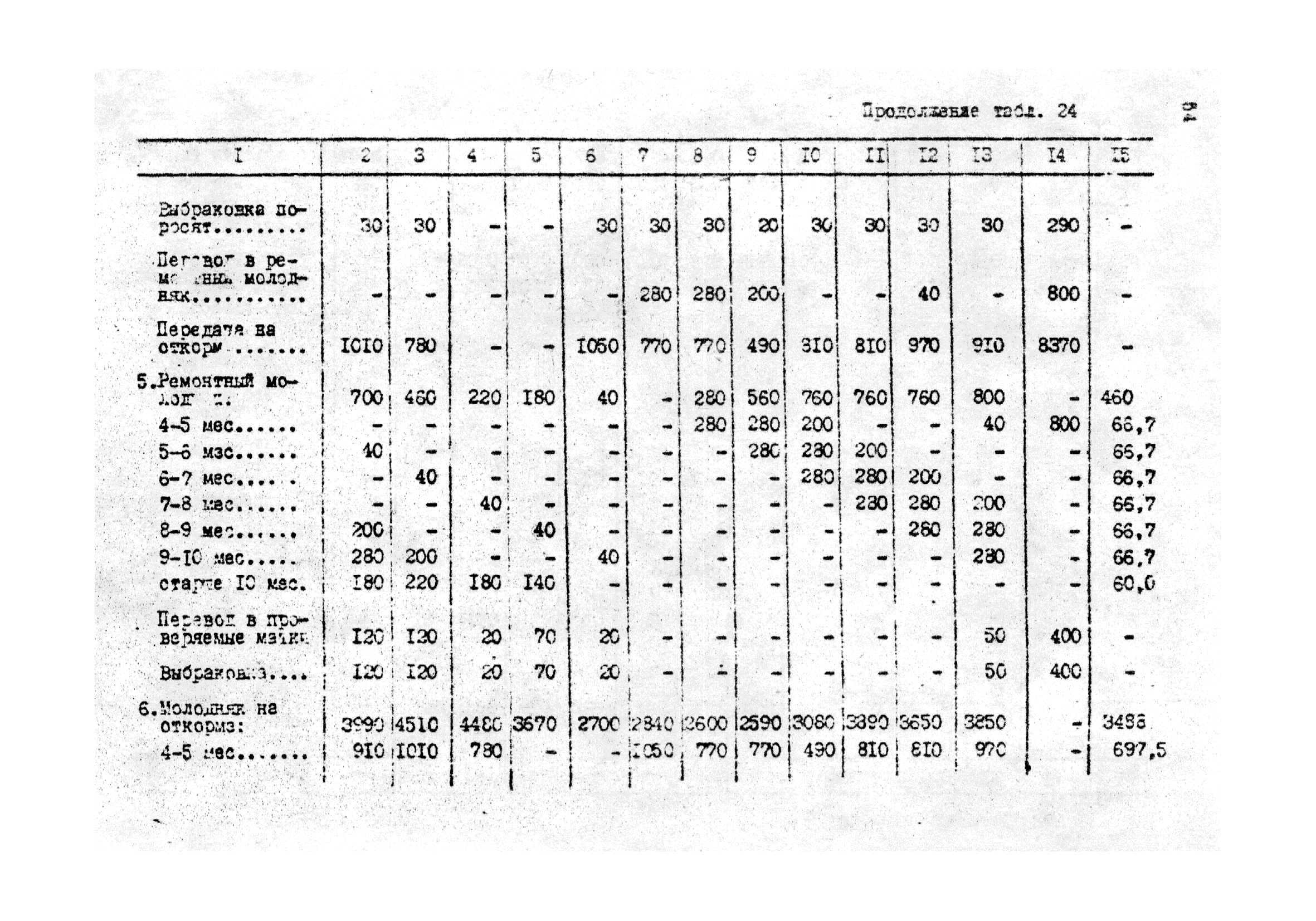 ОНТП 2-85/Госагропром СССР