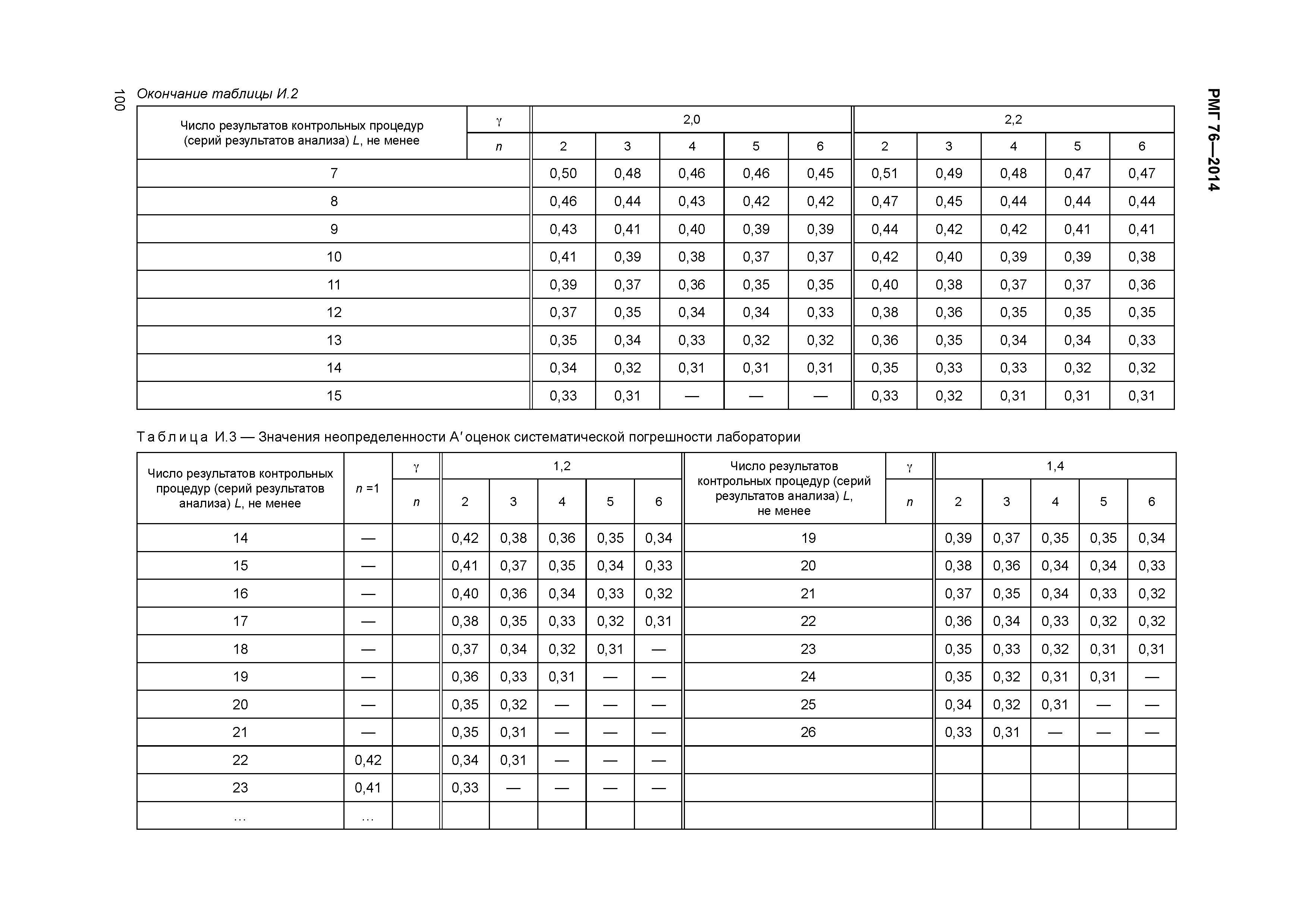 РМГ 76-2014