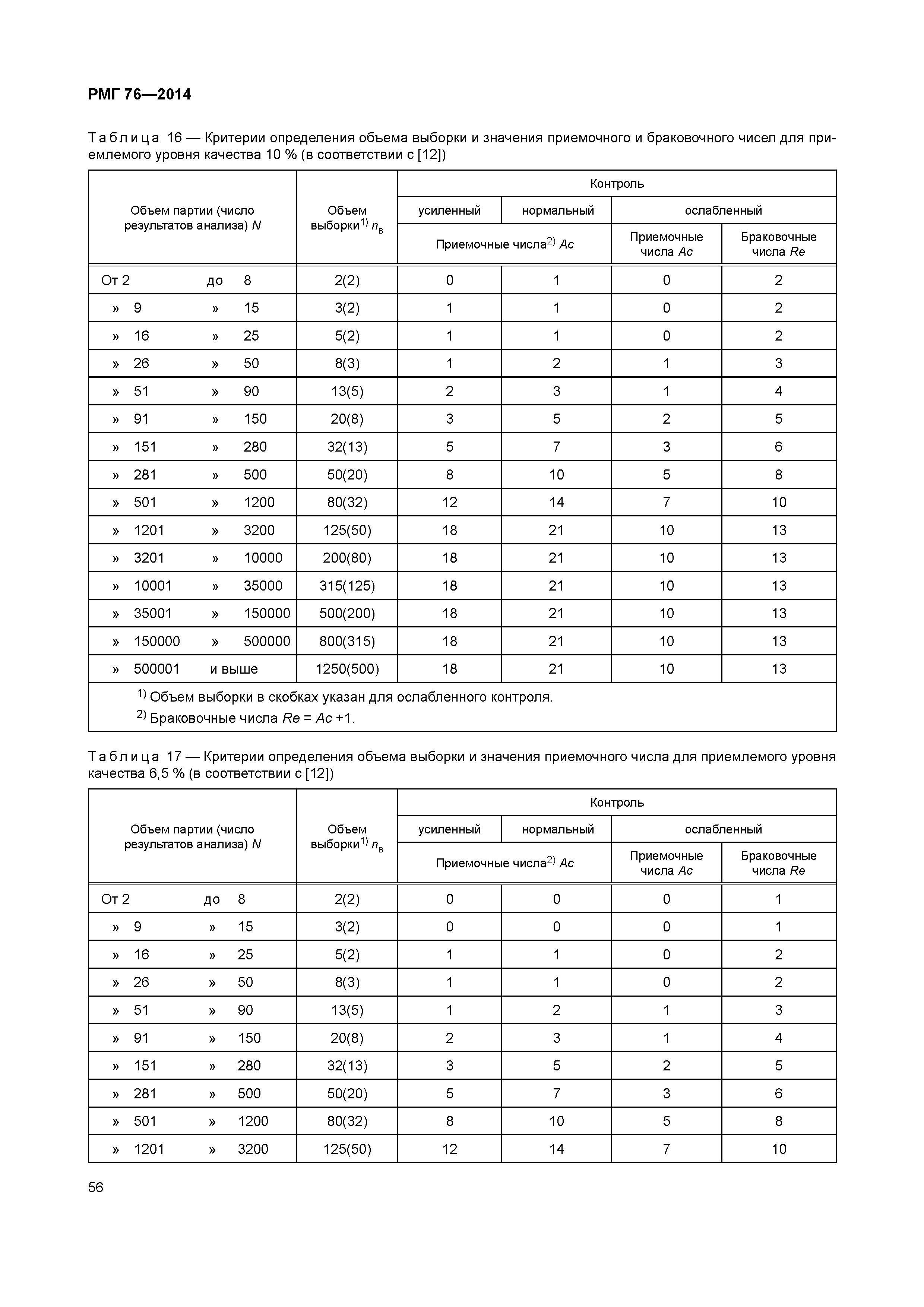 РМГ 76-2014