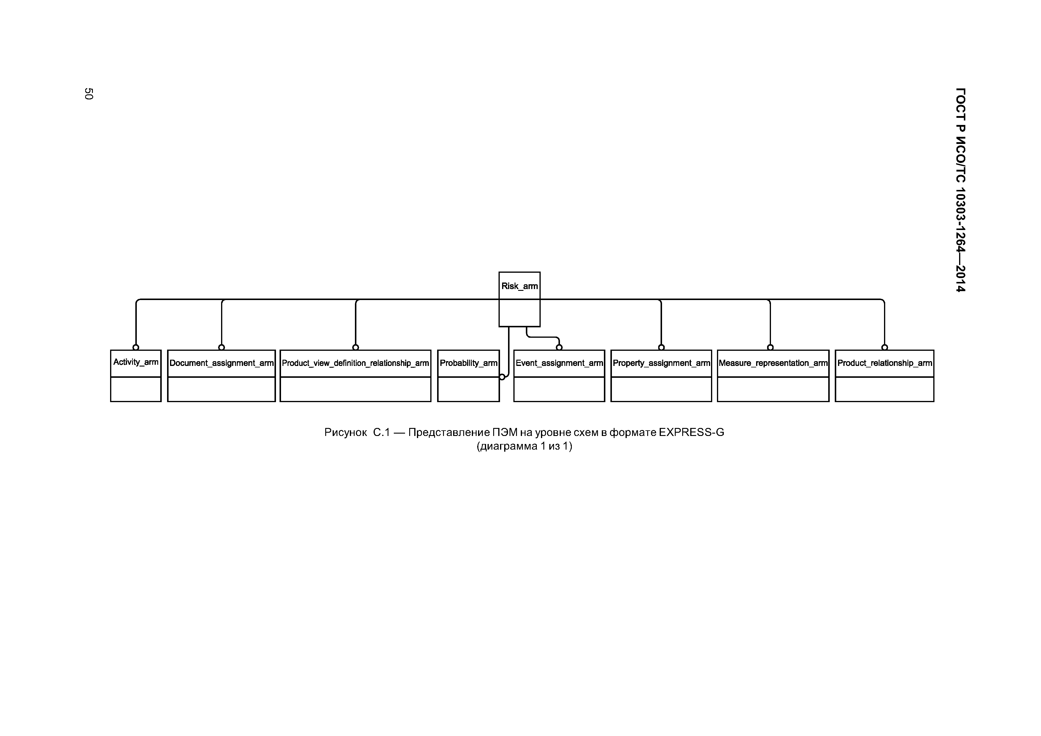 ГОСТ Р ИСО/ТС 10303-1264-2014