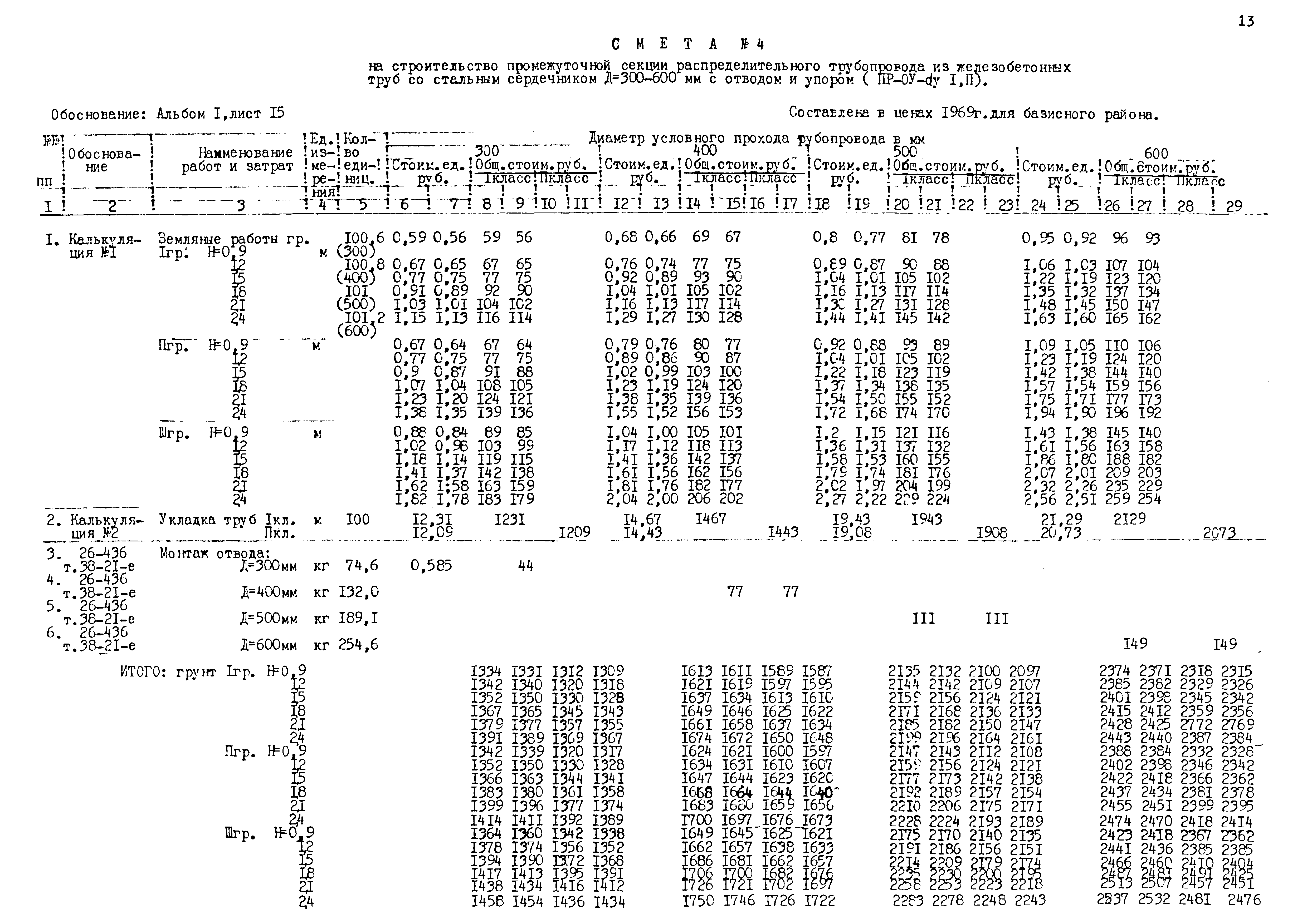 Типовые проектные решения 820-02-5