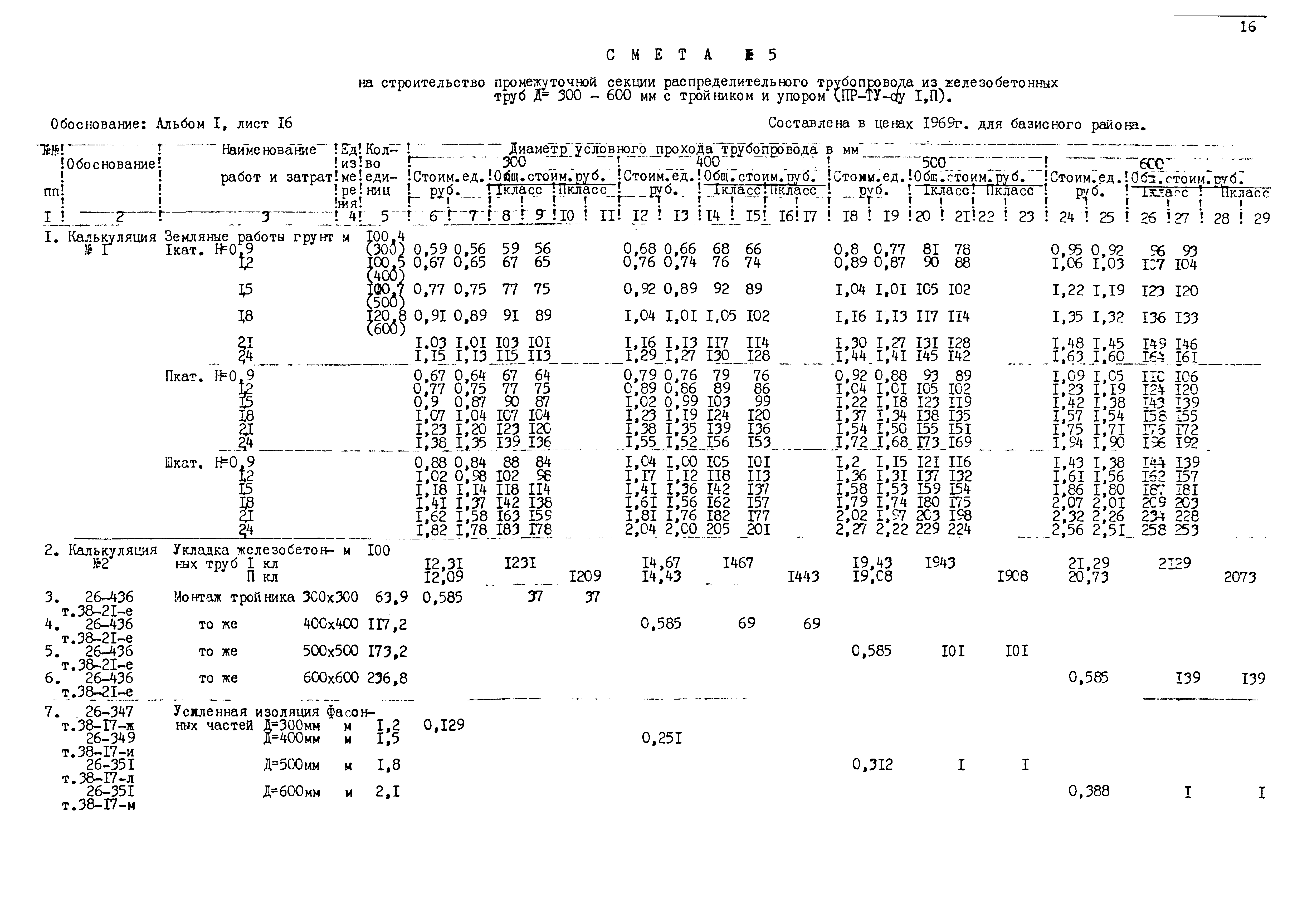 Типовые проектные решения 820-02-5