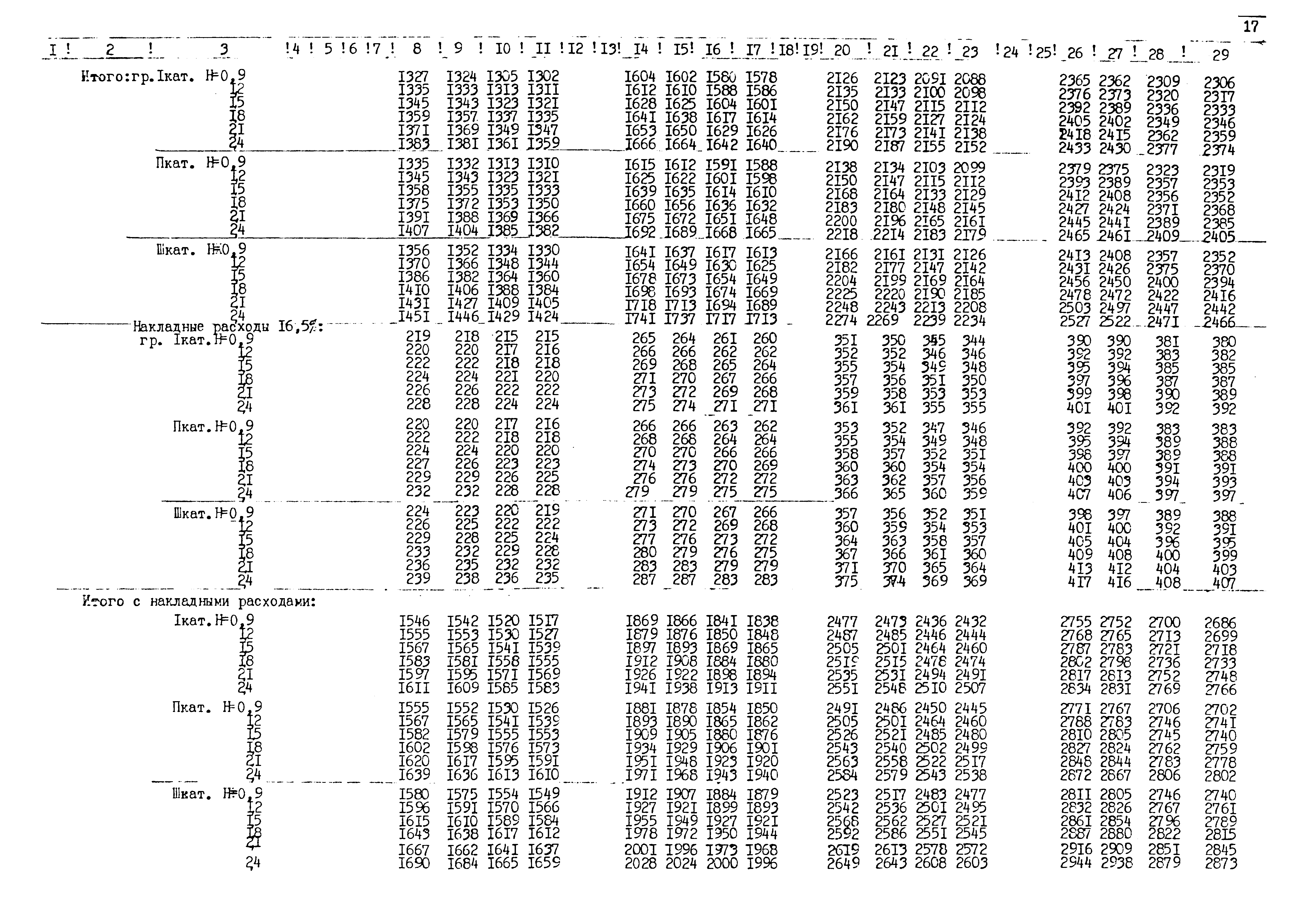 Типовые проектные решения 820-02-5