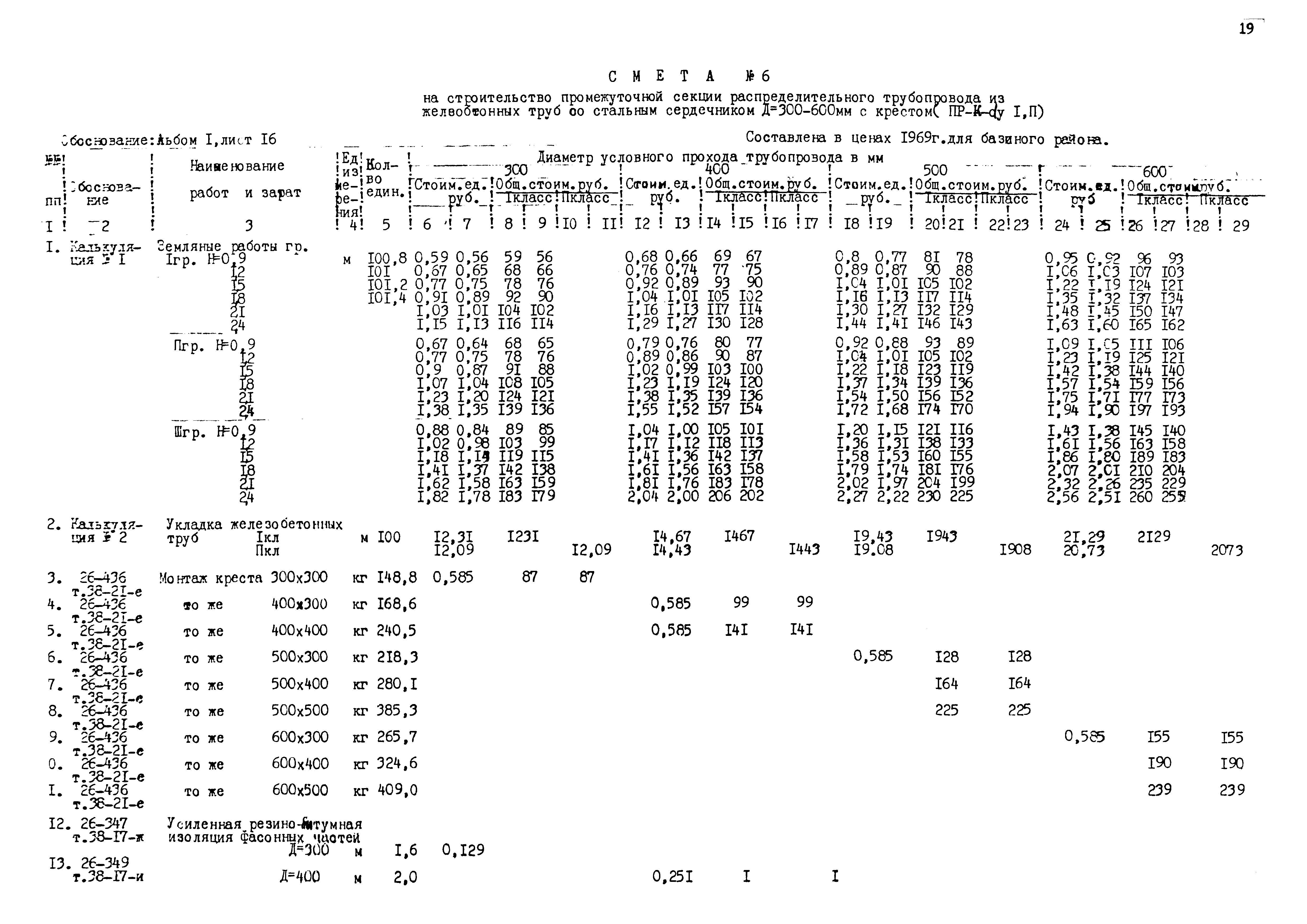 Типовые проектные решения 820-02-5