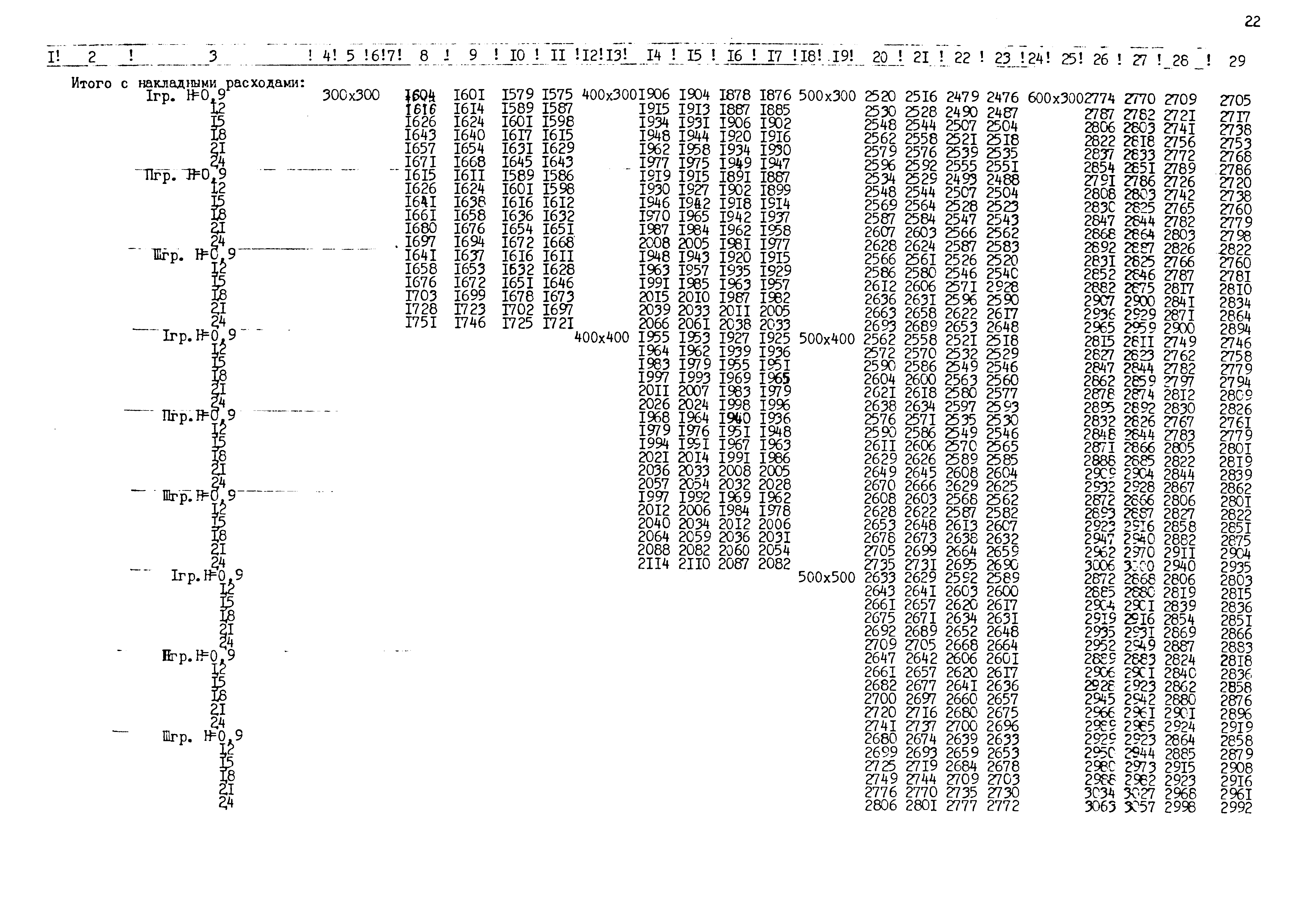 Типовые проектные решения 820-02-5