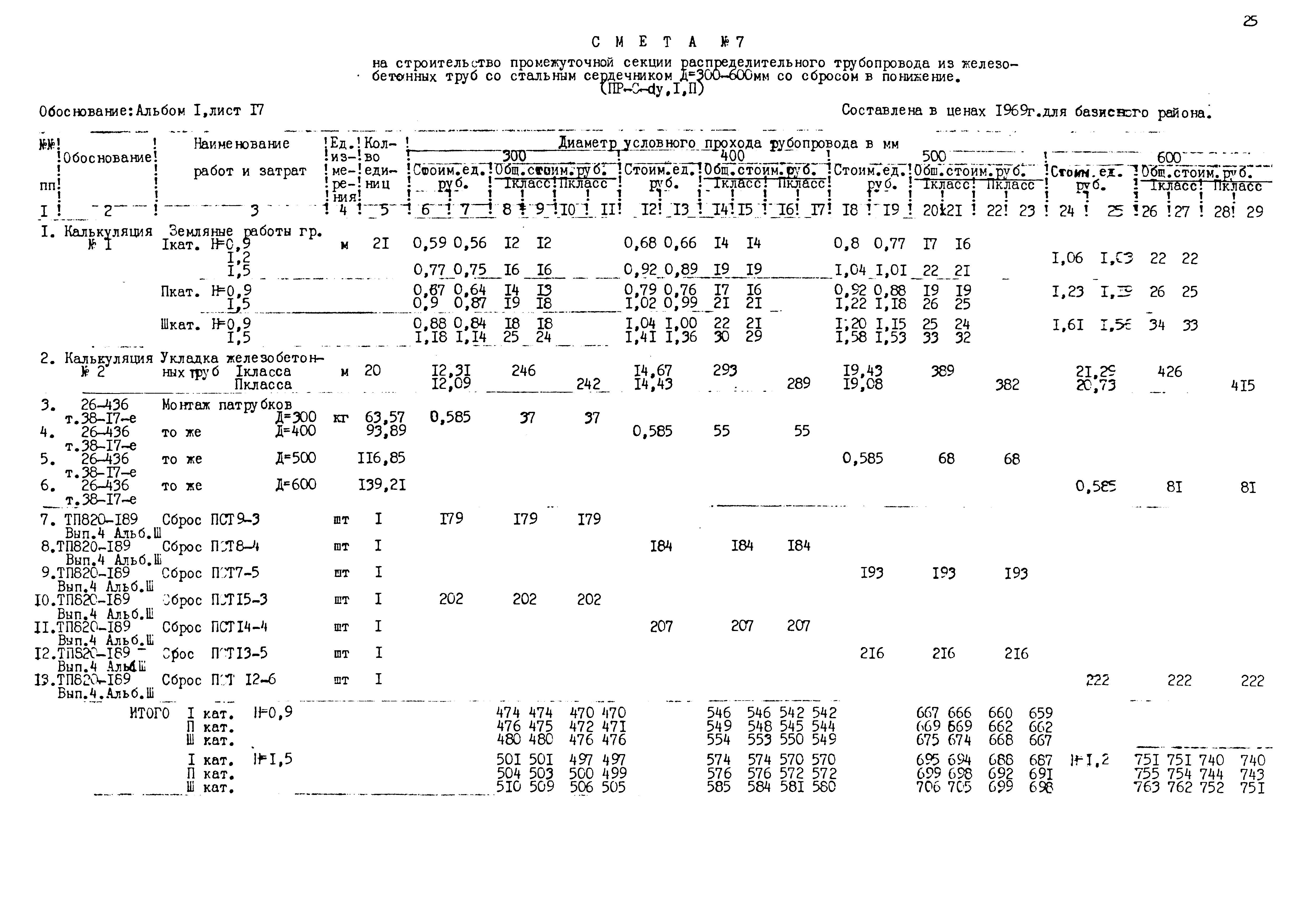 Типовые проектные решения 820-02-5