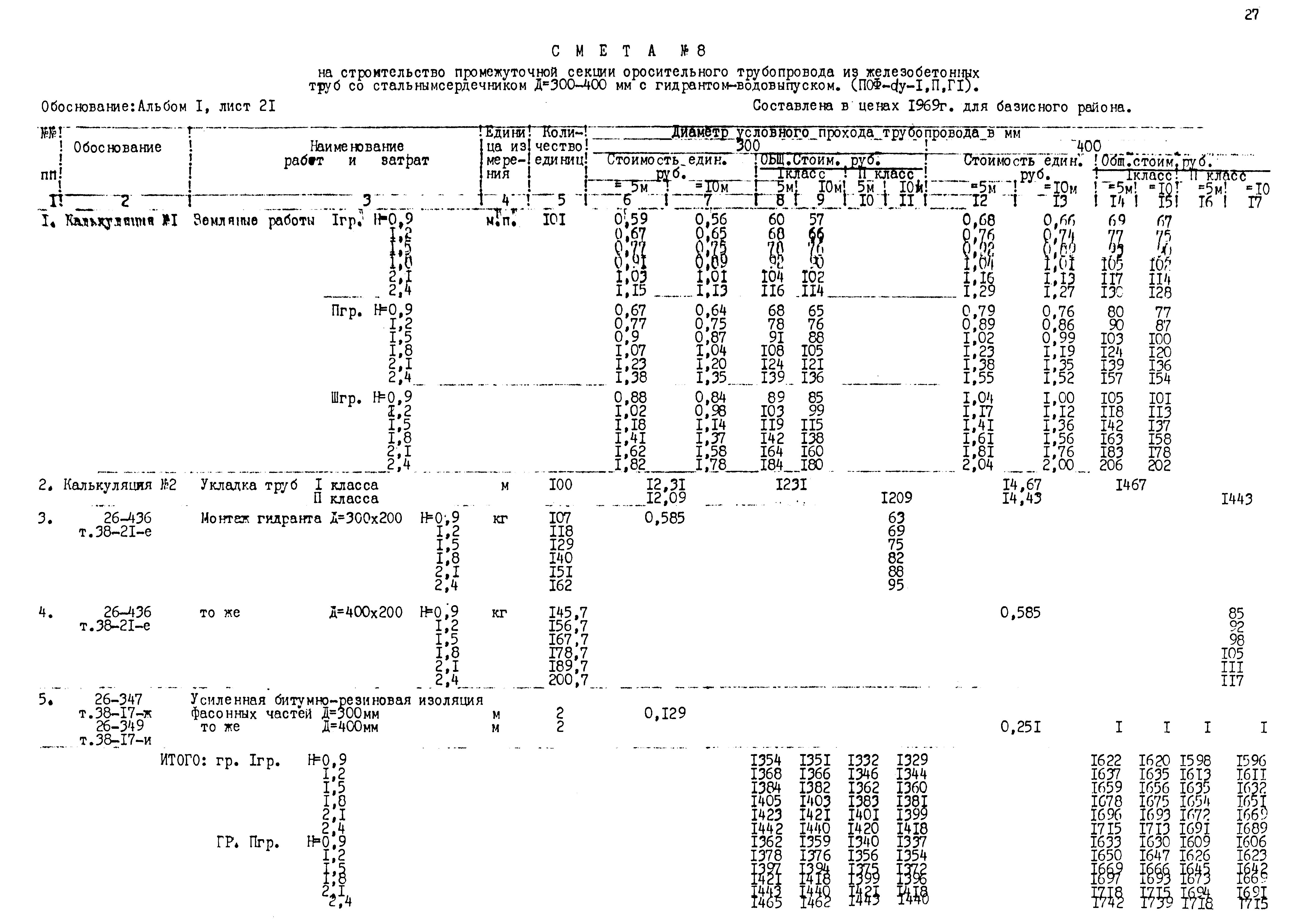 Типовые проектные решения 820-02-5