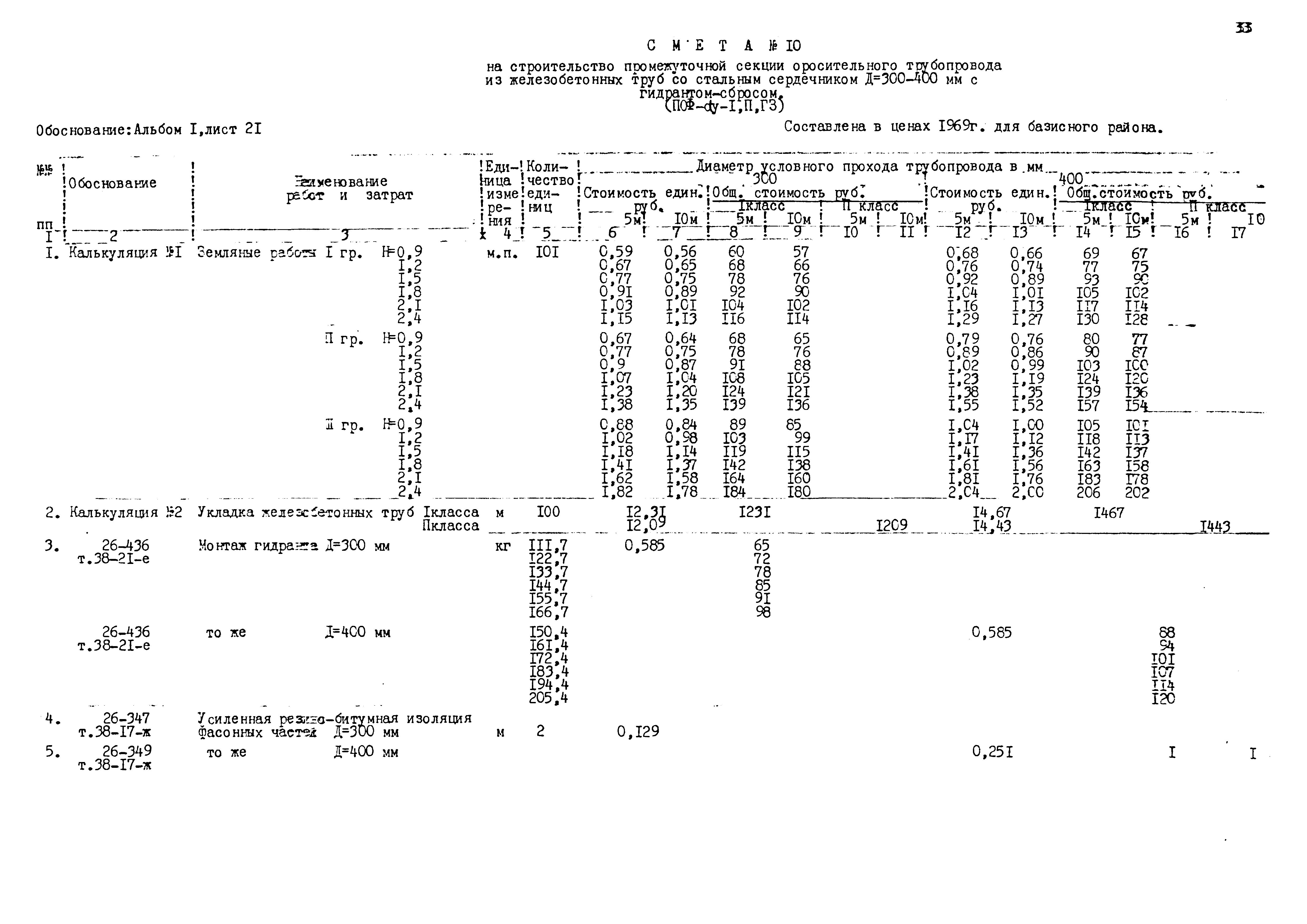 Типовые проектные решения 820-02-5