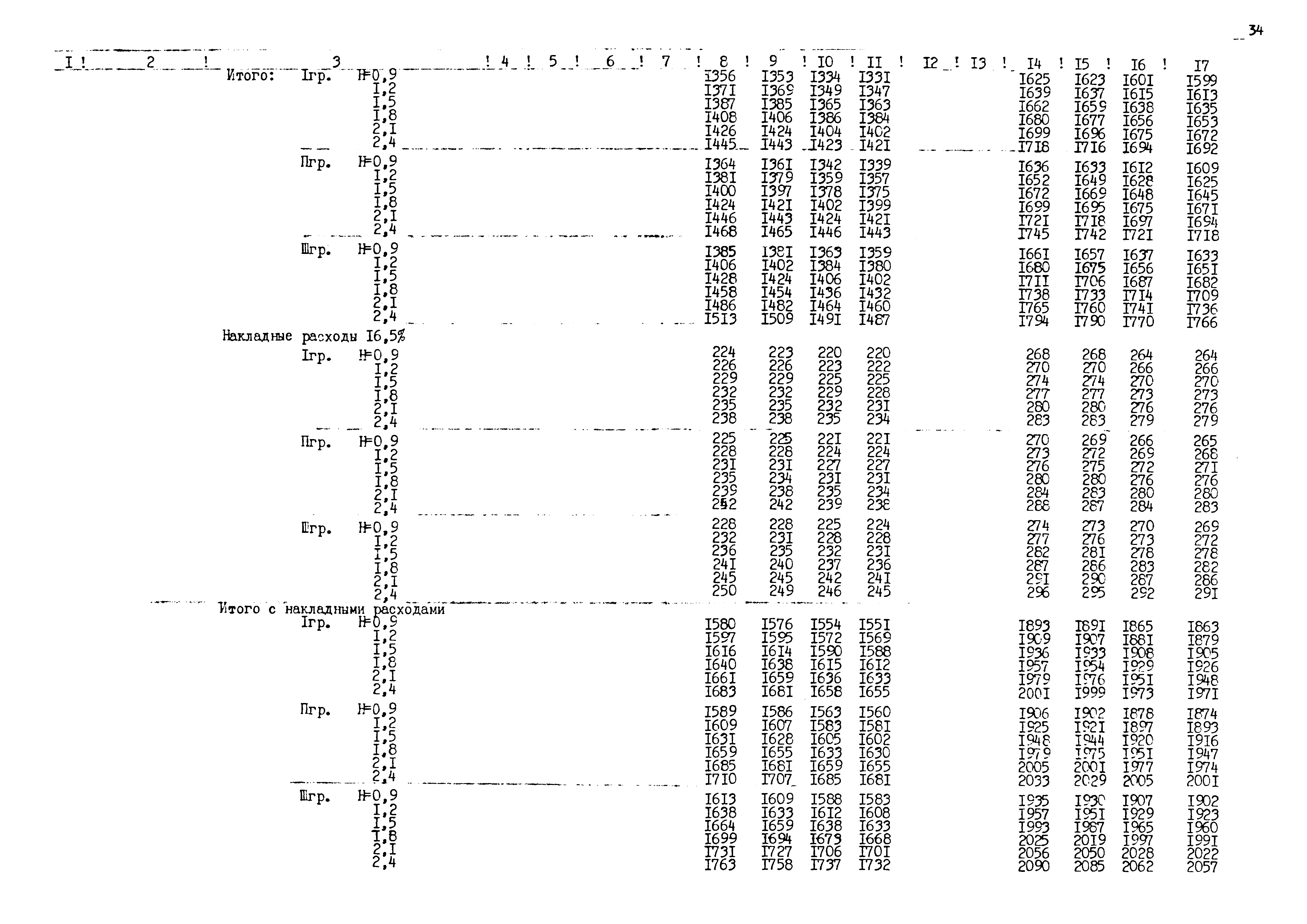 Типовые проектные решения 820-02-5