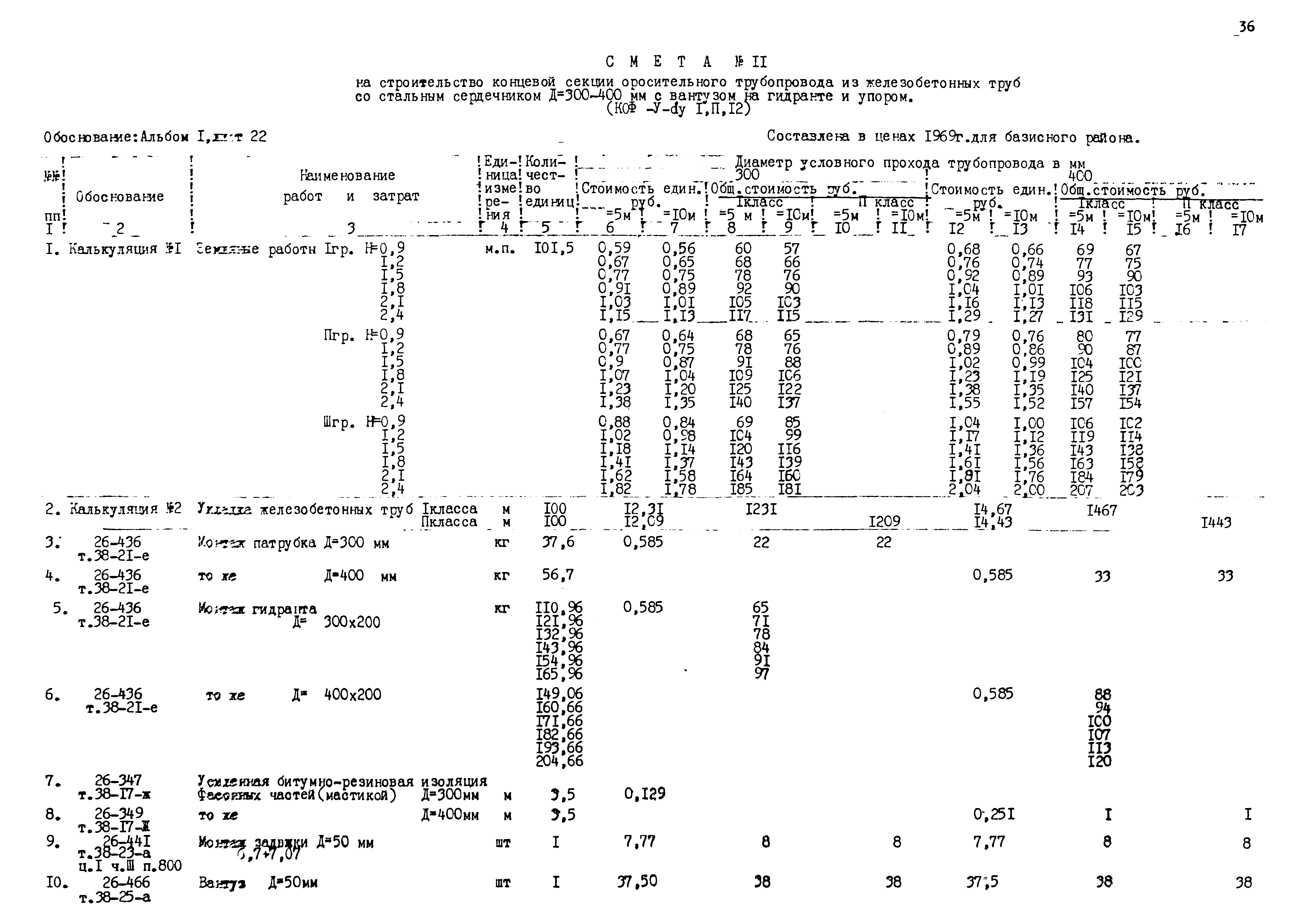 Типовые проектные решения 820-02-5