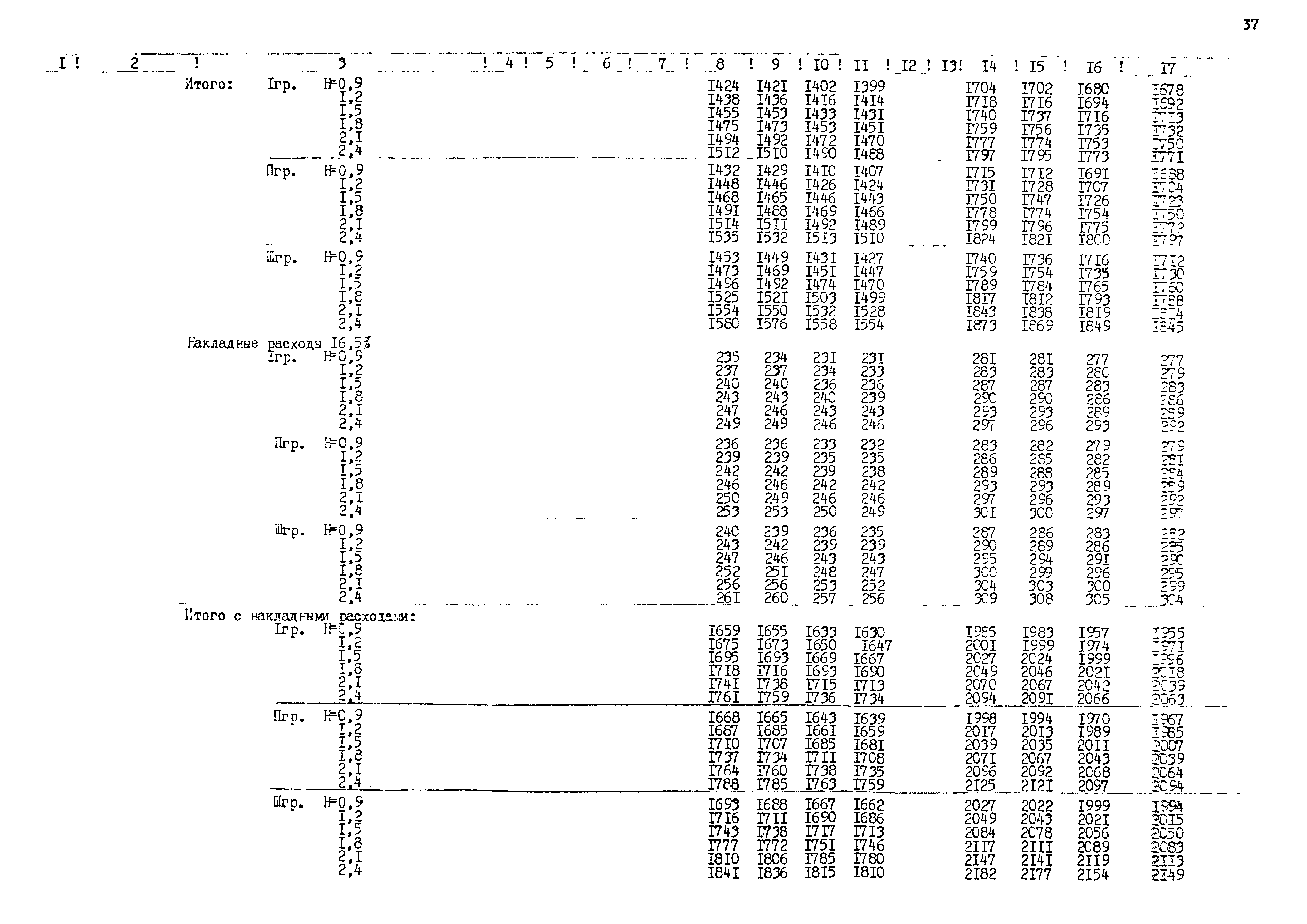 Типовые проектные решения 820-02-5