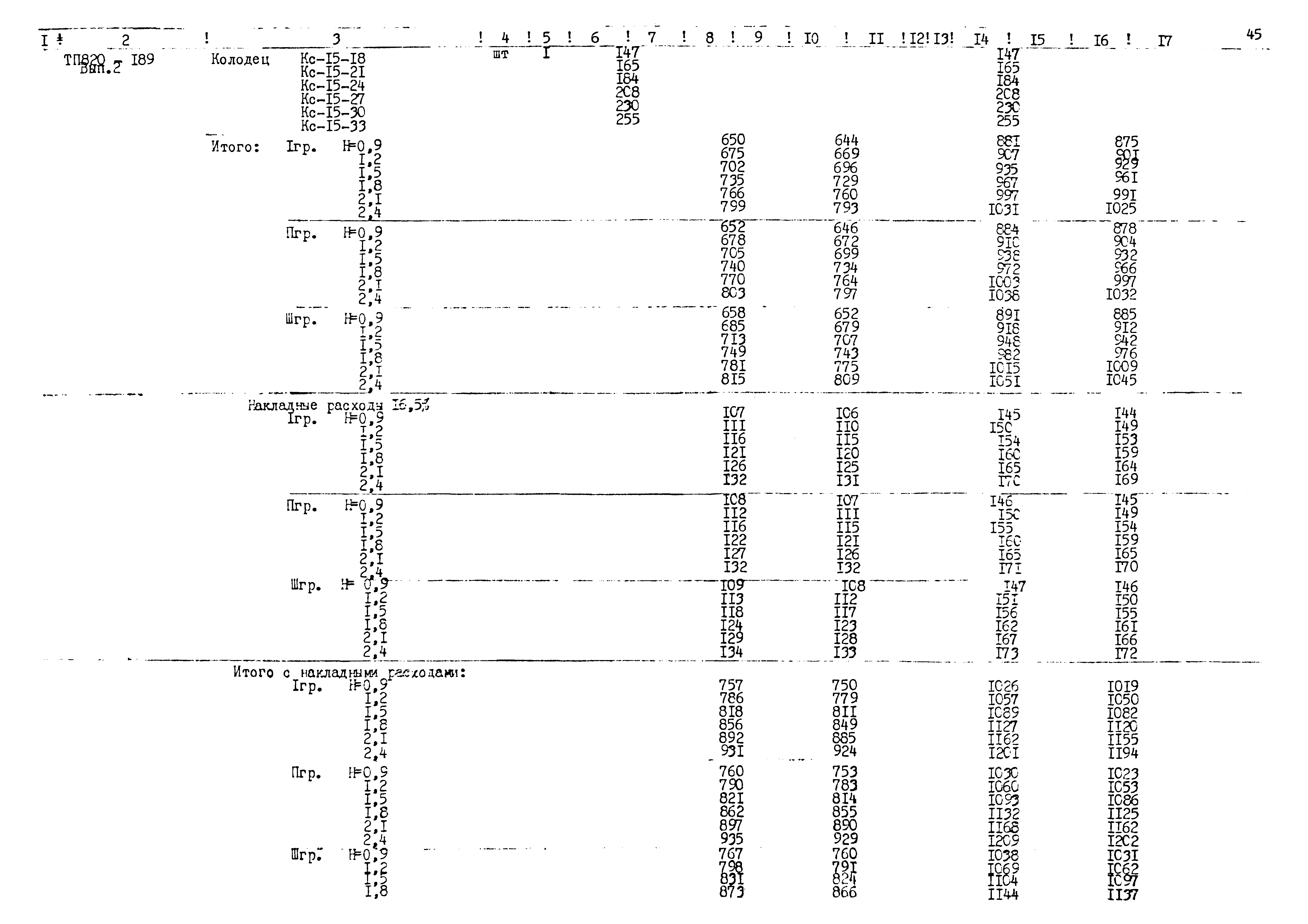 Типовые проектные решения 820-02-5