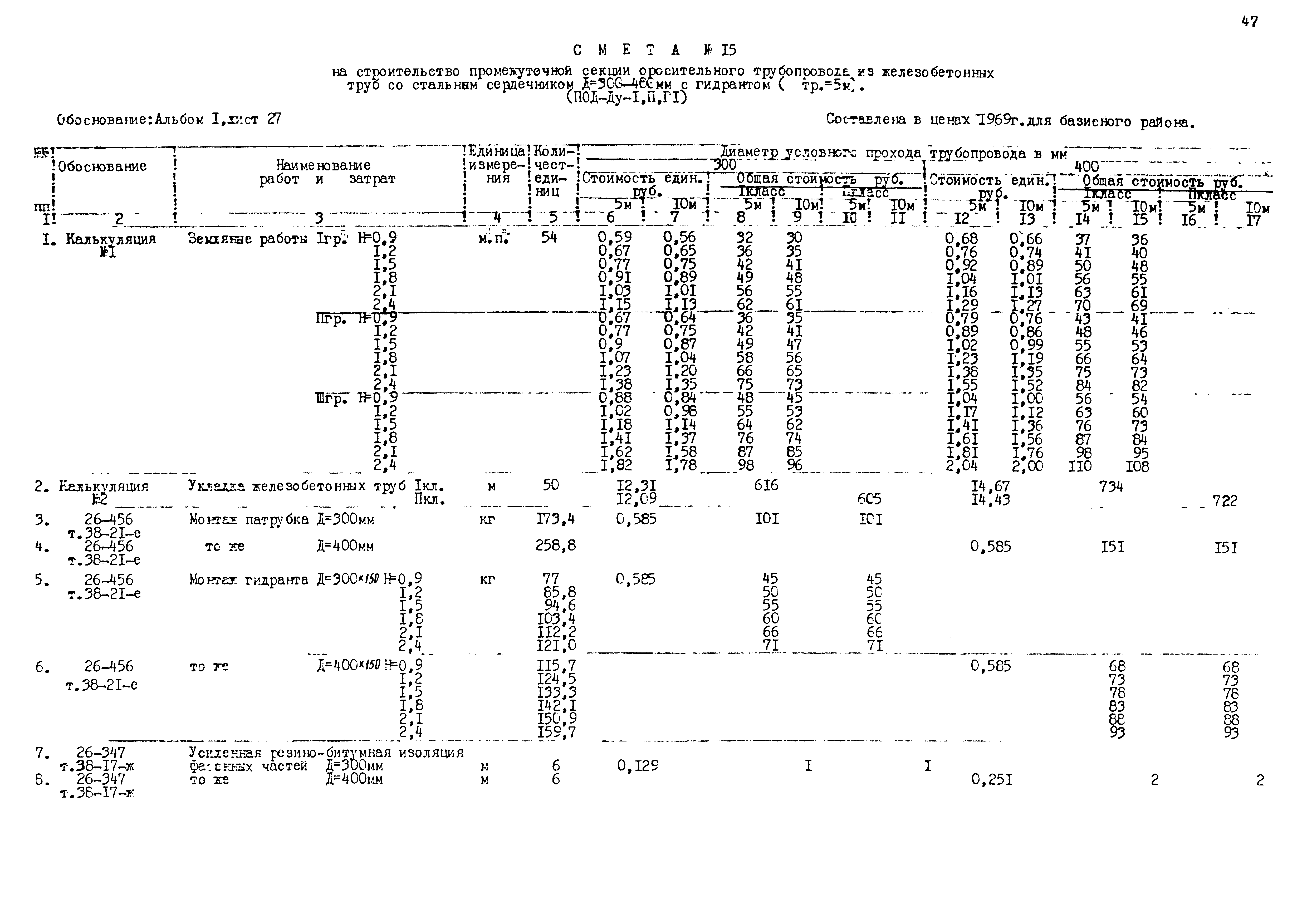 Типовые проектные решения 820-02-5