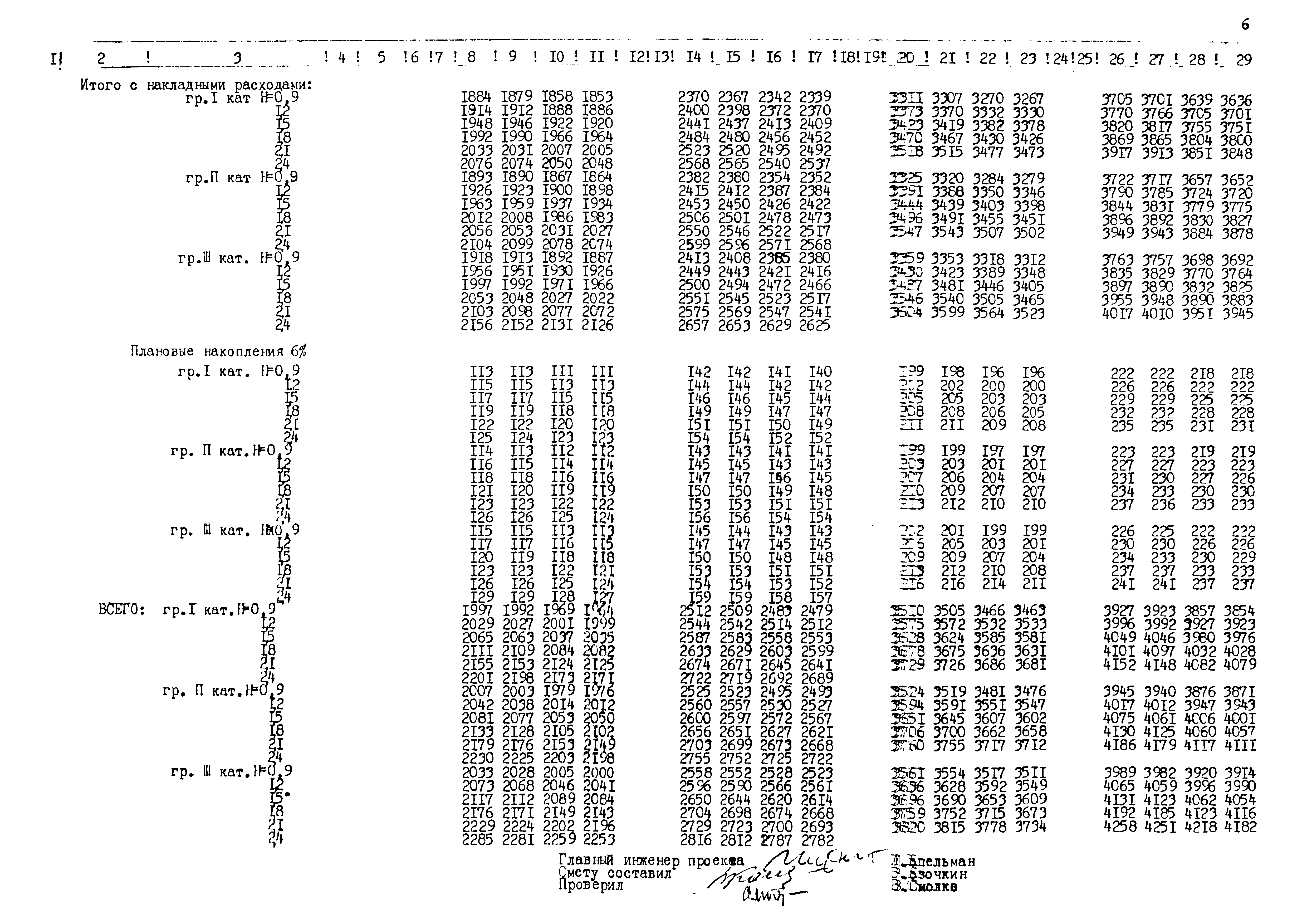 Типовые проектные решения 820-02-5