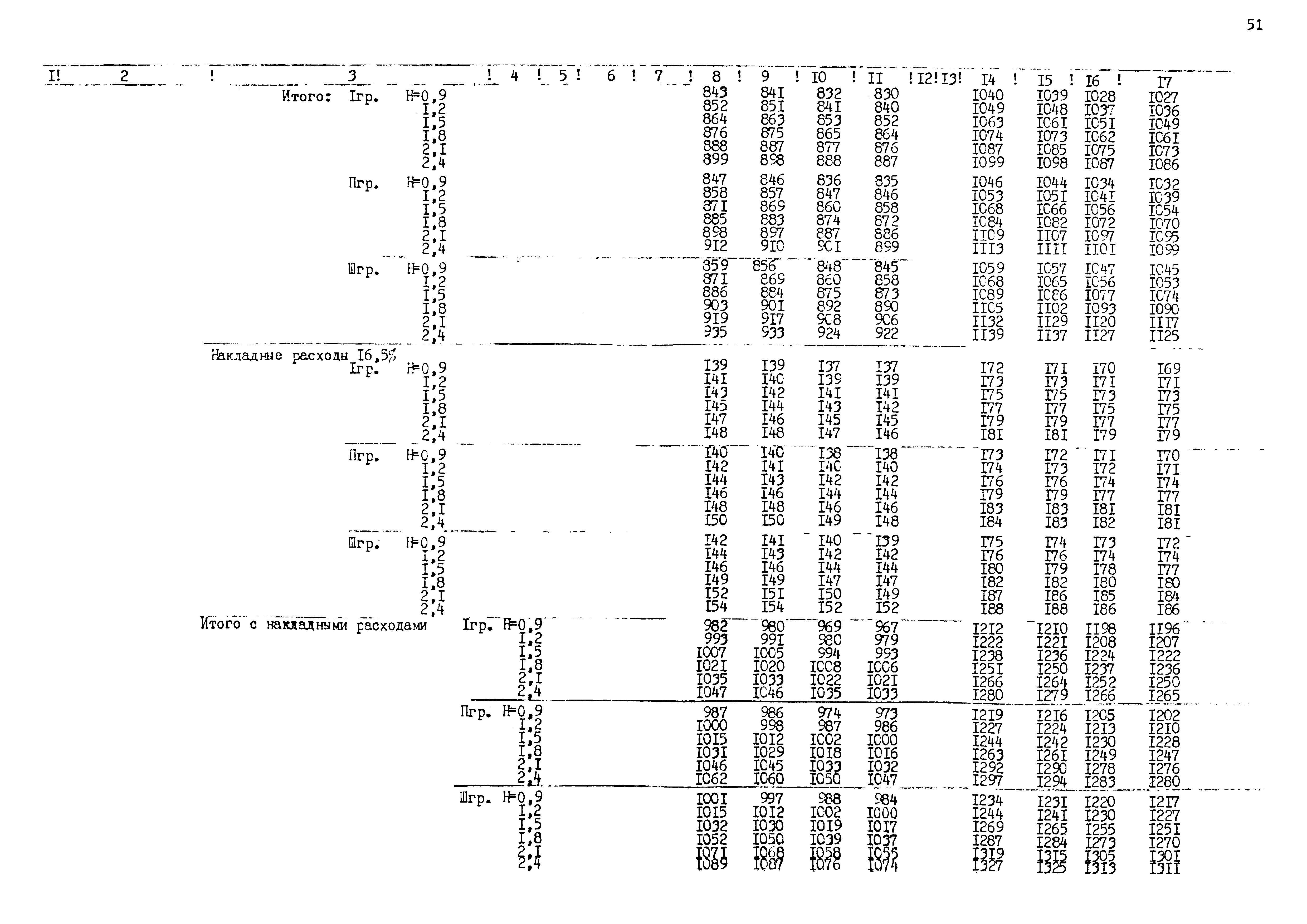 Типовые проектные решения 820-02-5