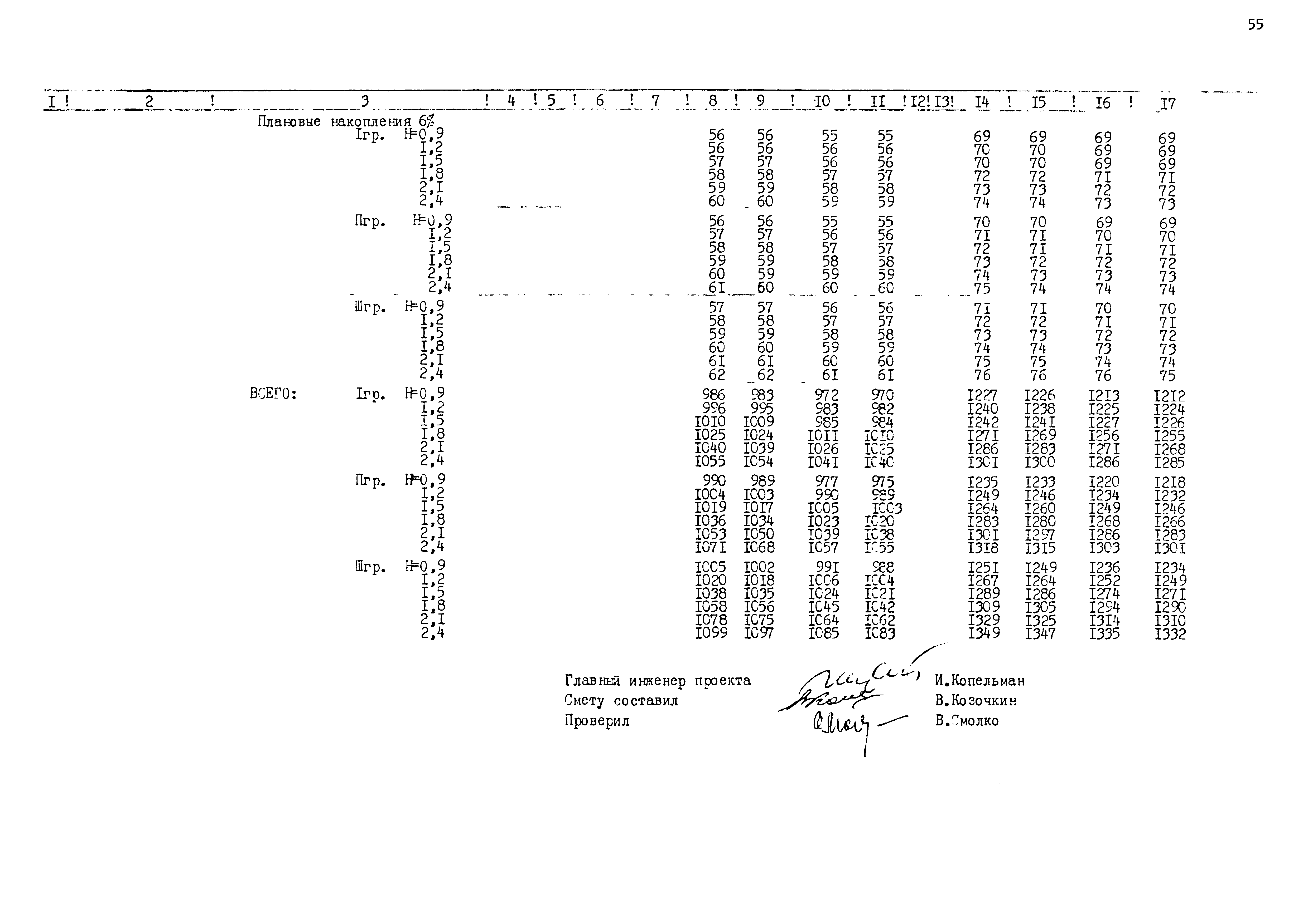 Типовые проектные решения 820-02-5