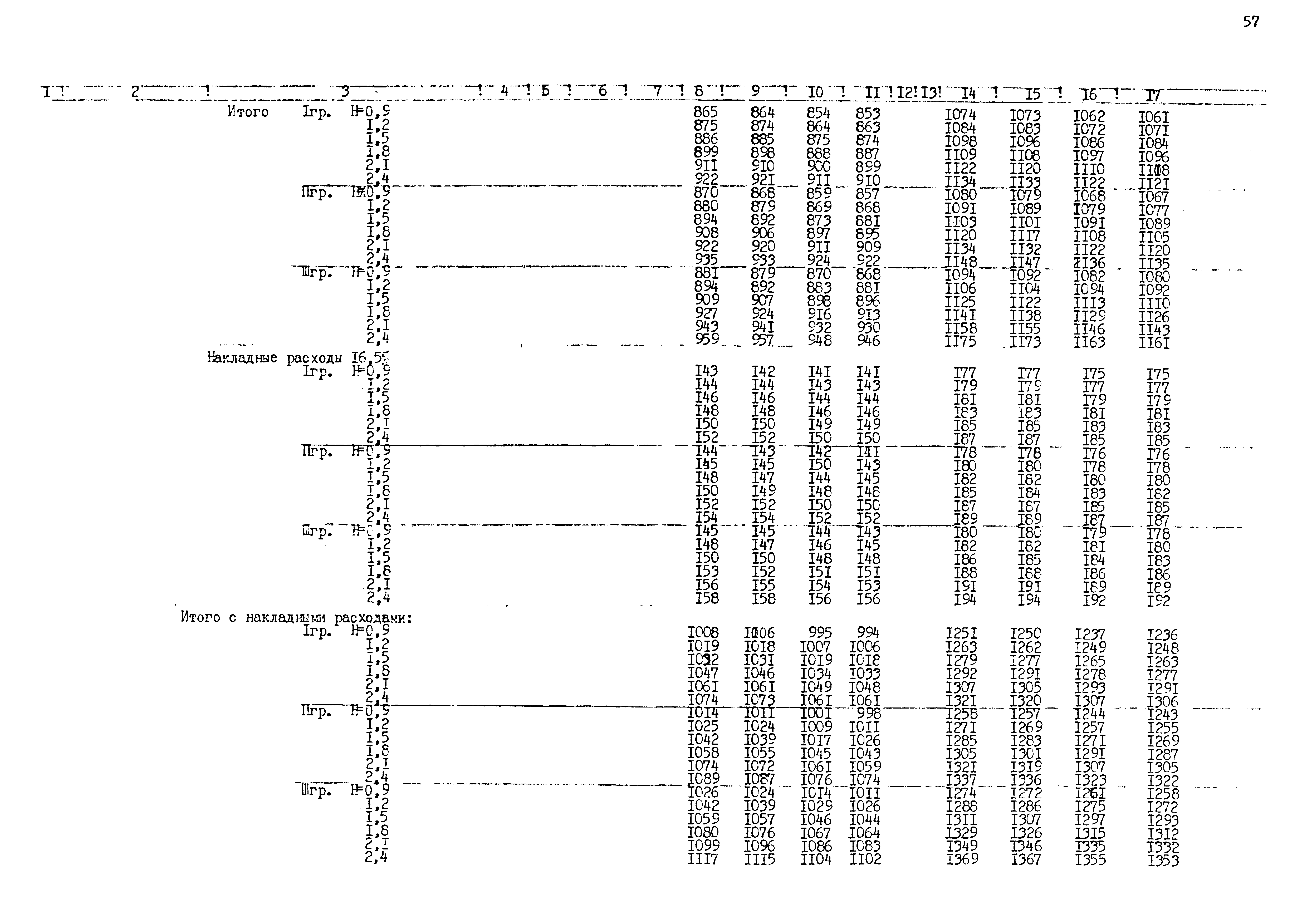 Типовые проектные решения 820-02-5