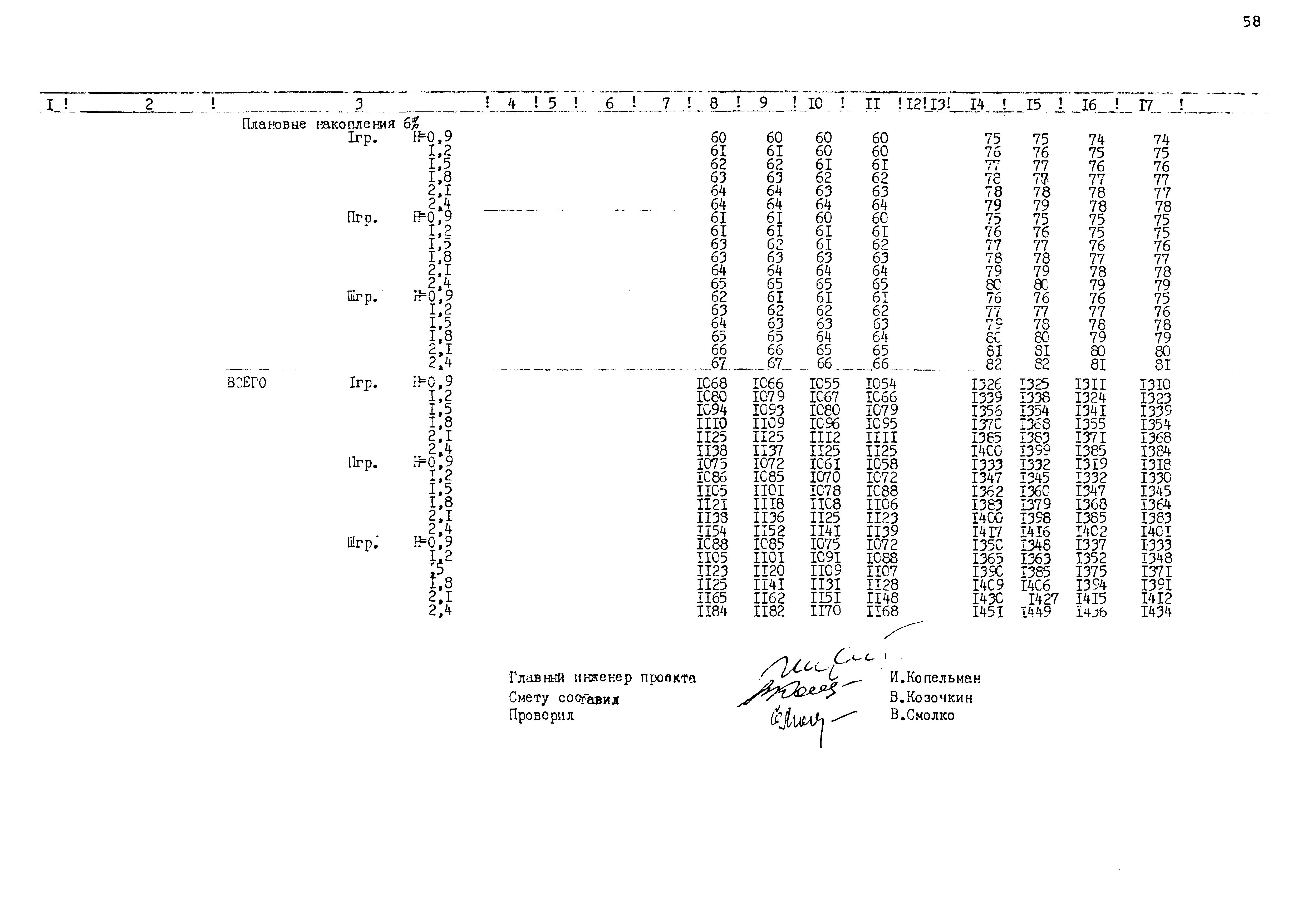 Типовые проектные решения 820-02-5