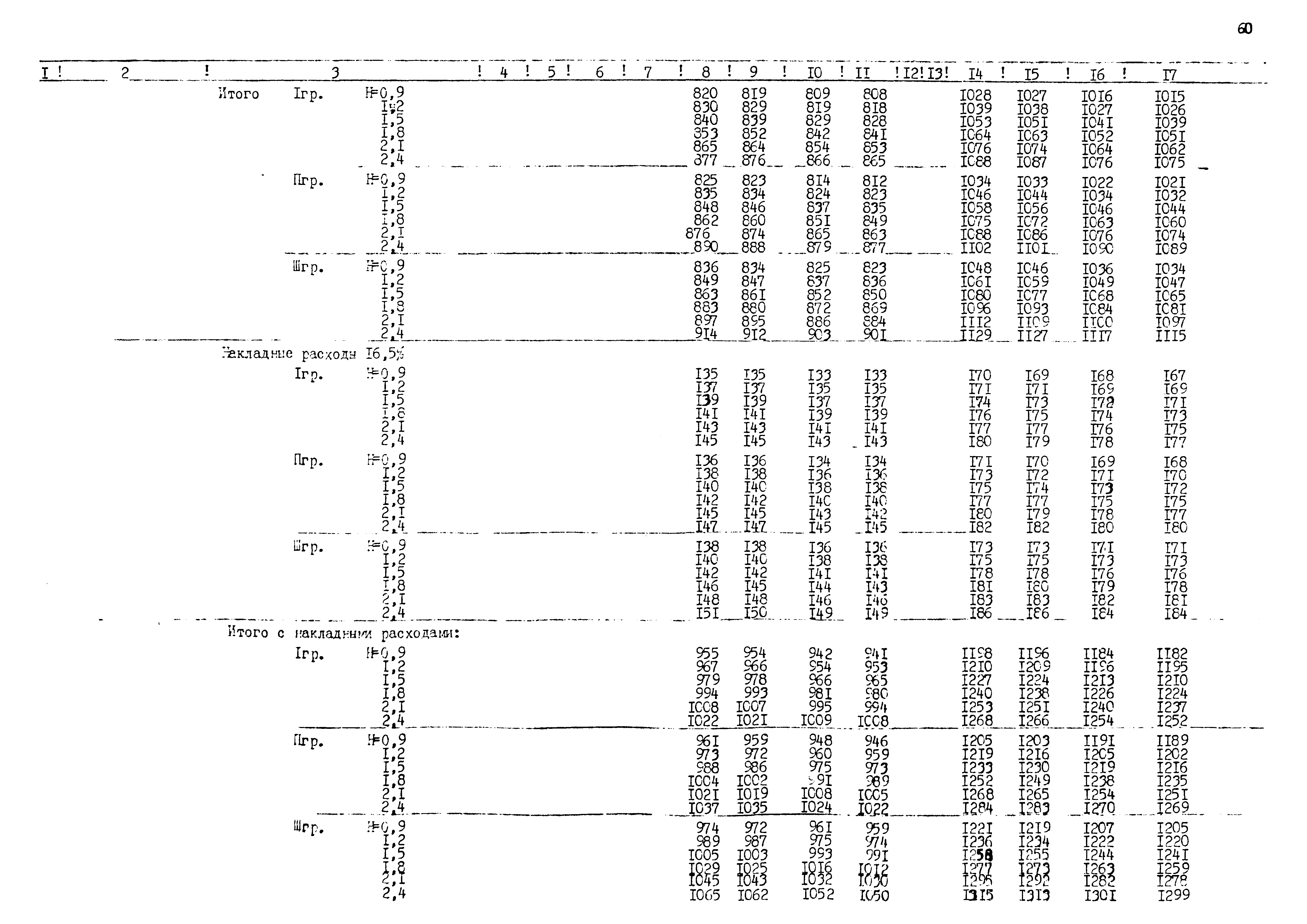 Типовые проектные решения 820-02-5