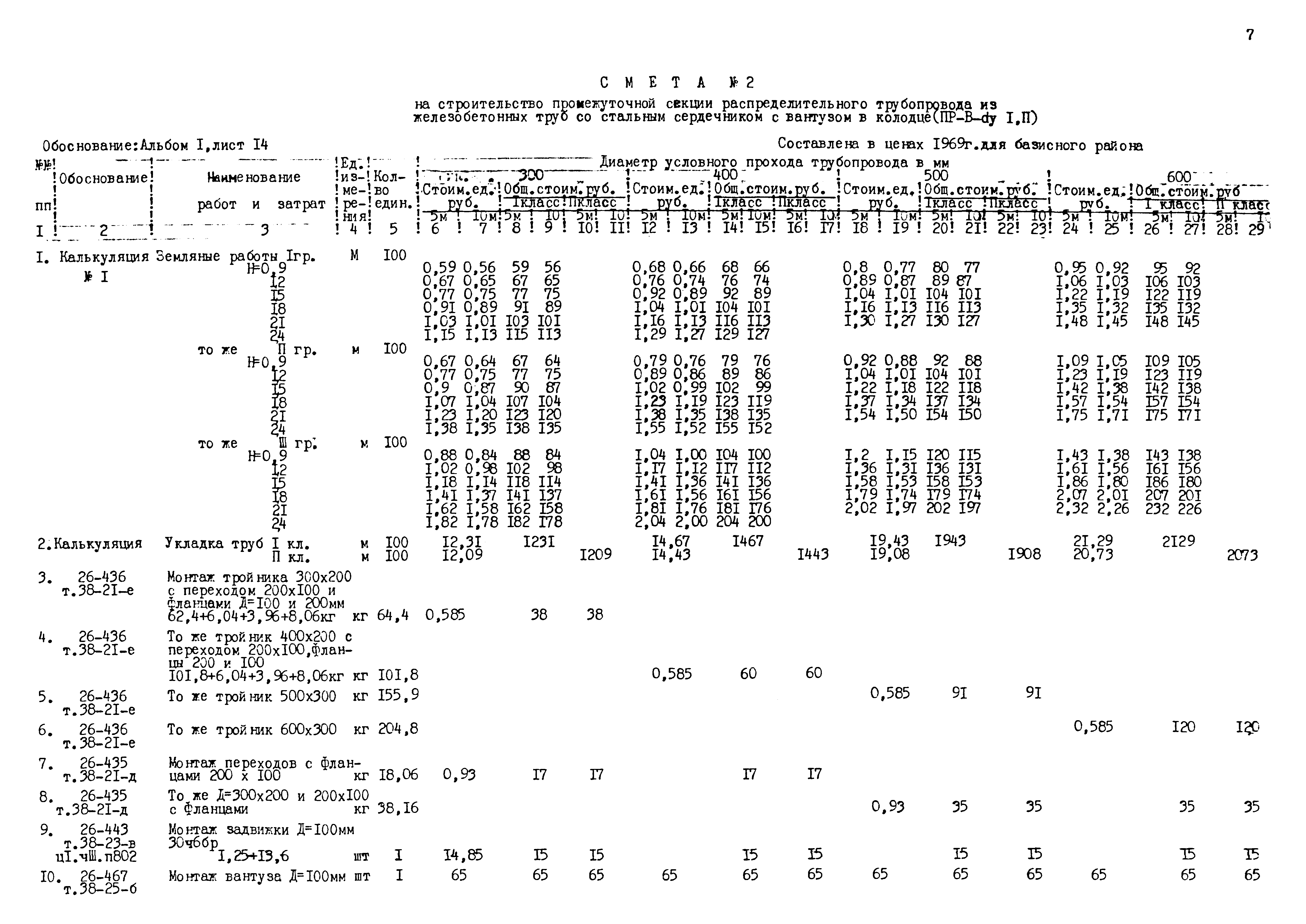 Типовые проектные решения 820-02-5