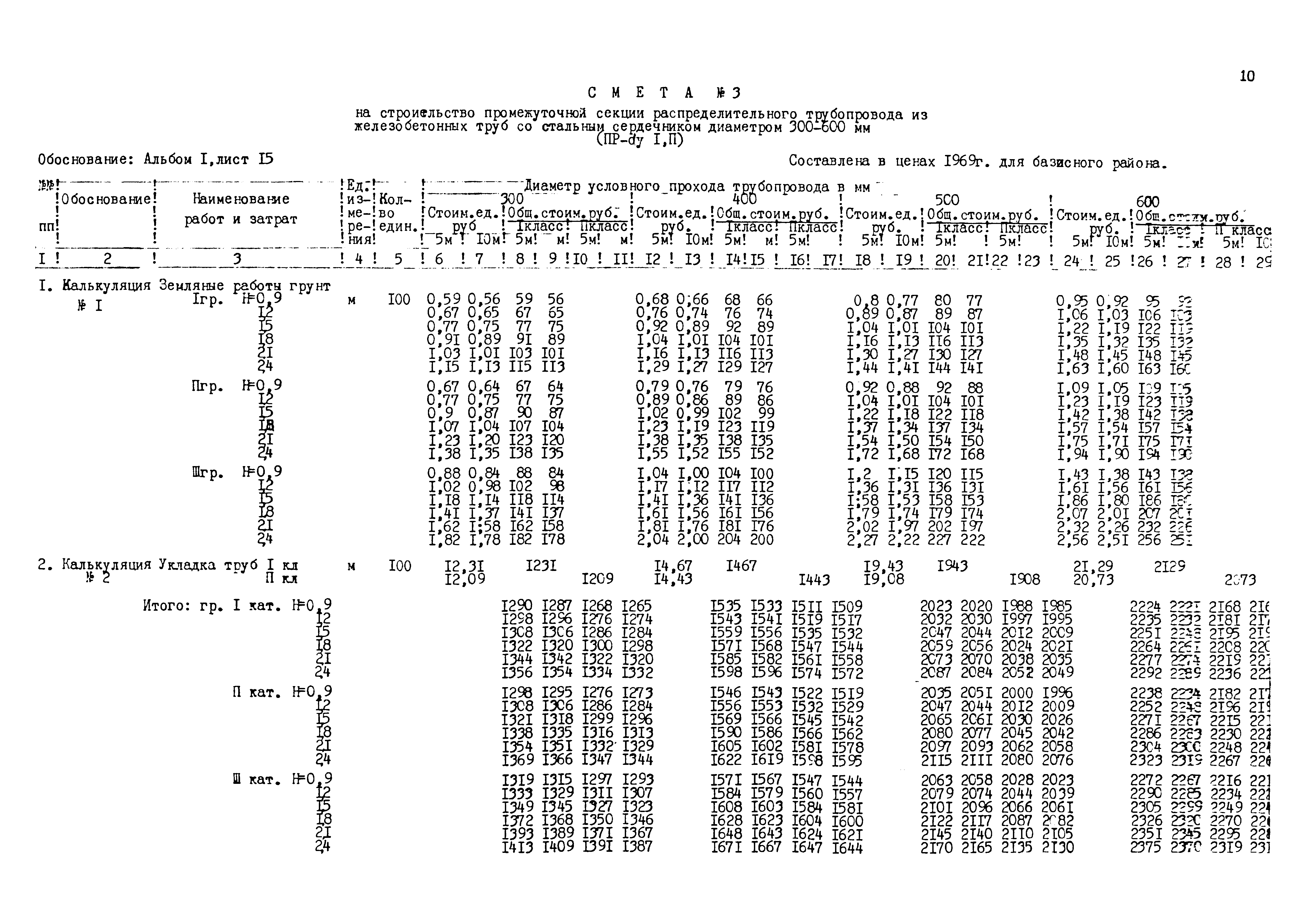 Типовые проектные решения 820-02-5