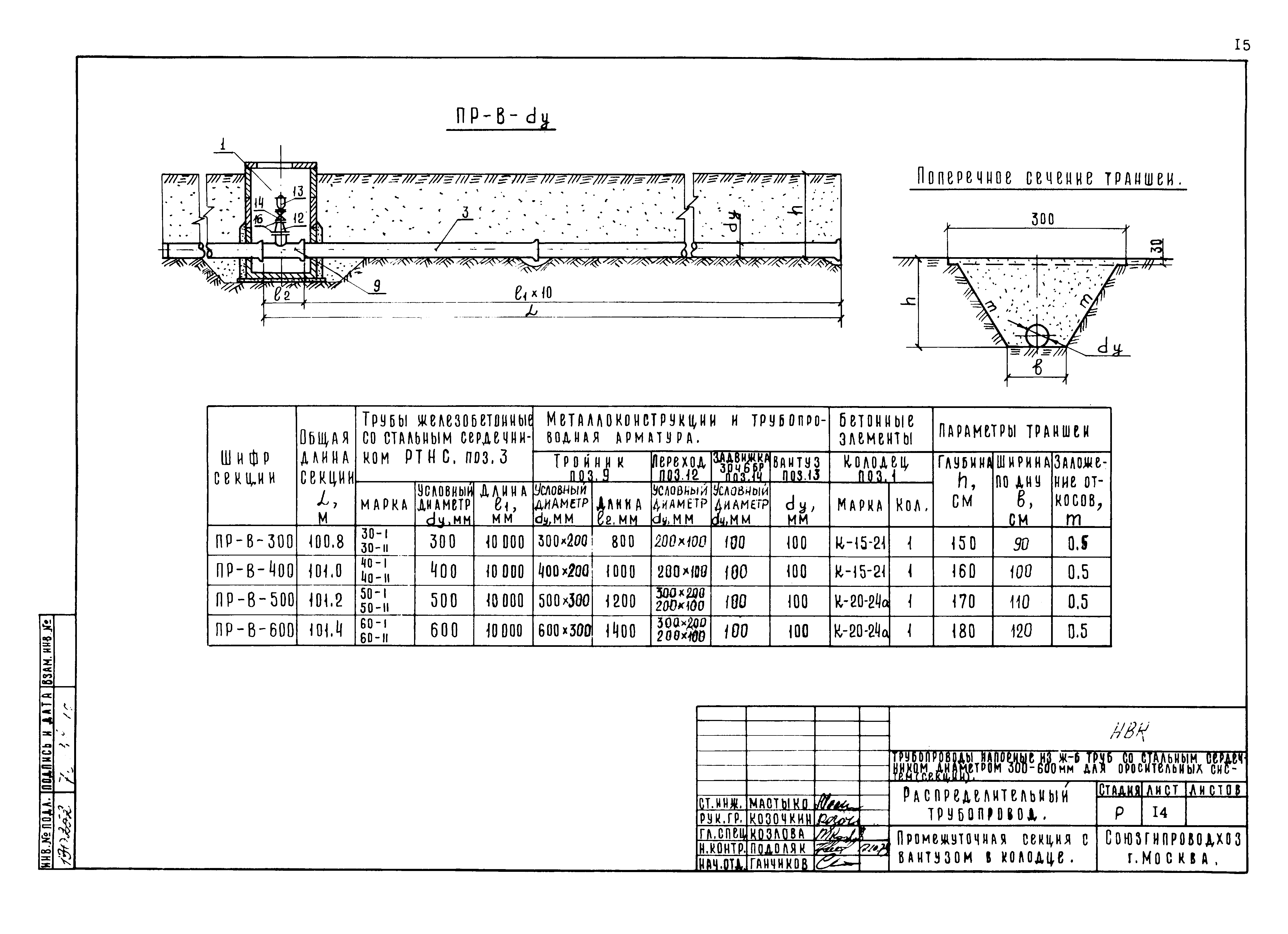 Типовые проектные решения 820-02-5