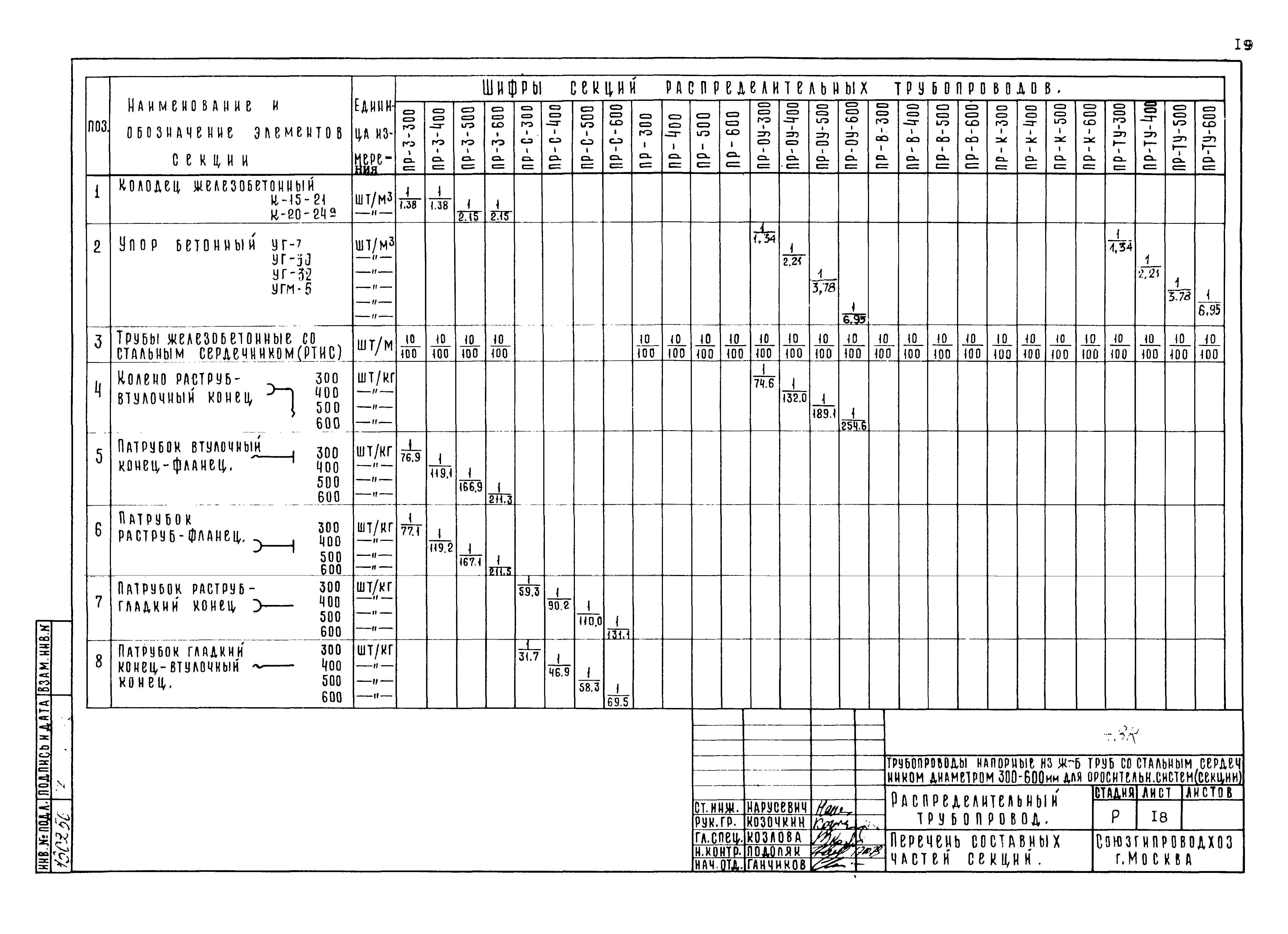 Типовые проектные решения 820-02-5