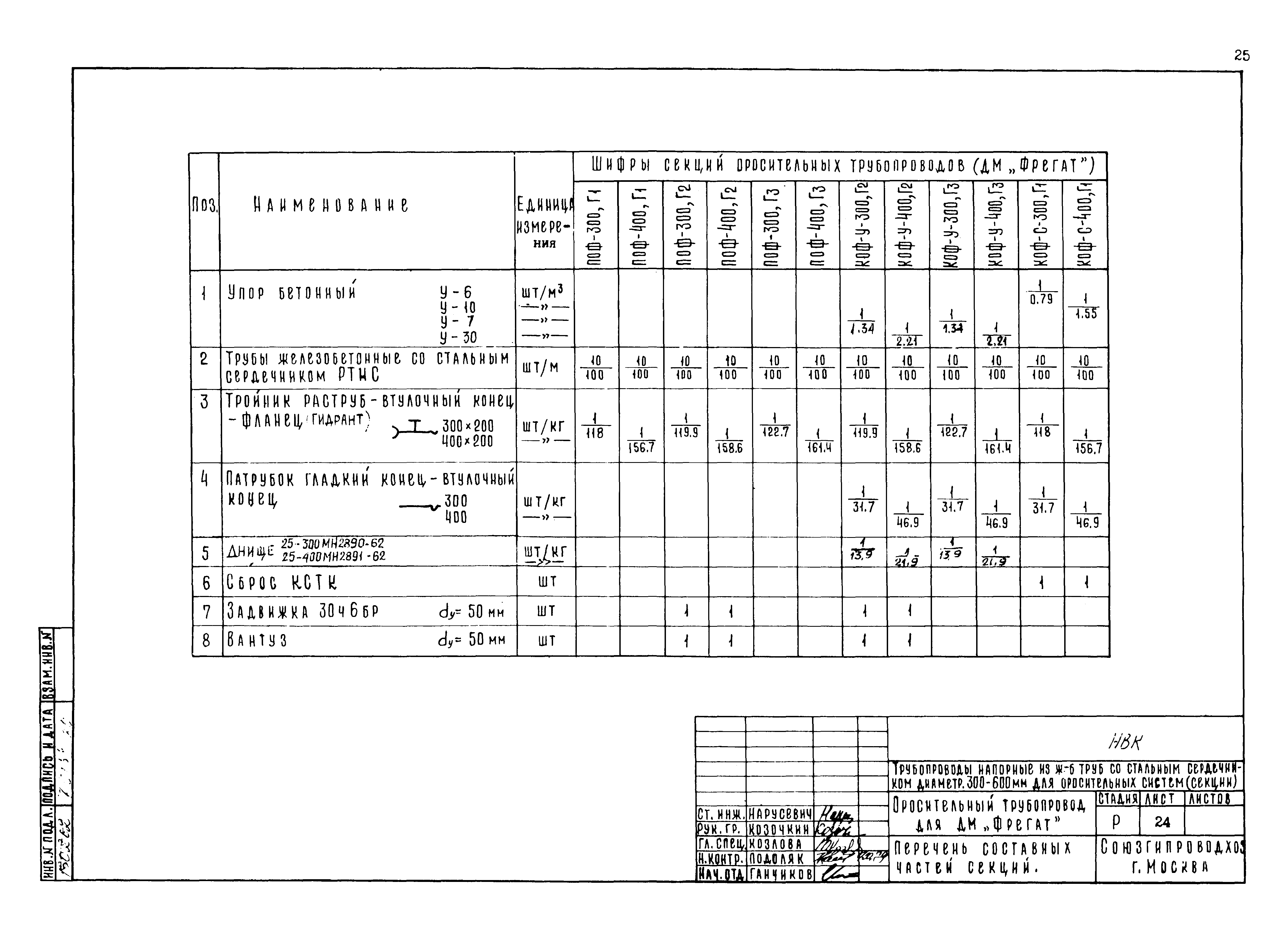 Типовые проектные решения 820-02-5