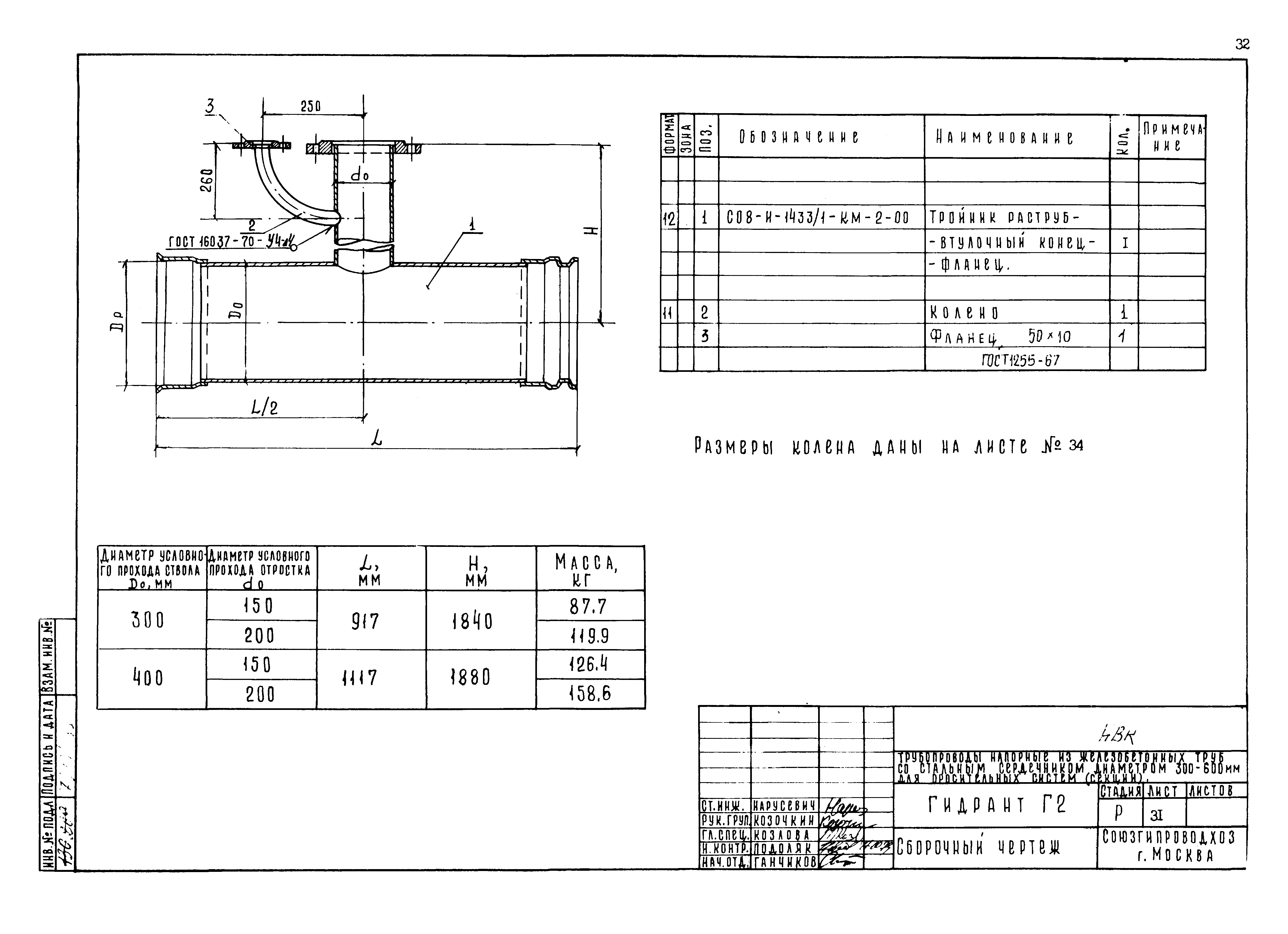 Типовые проектные решения 820-02-5