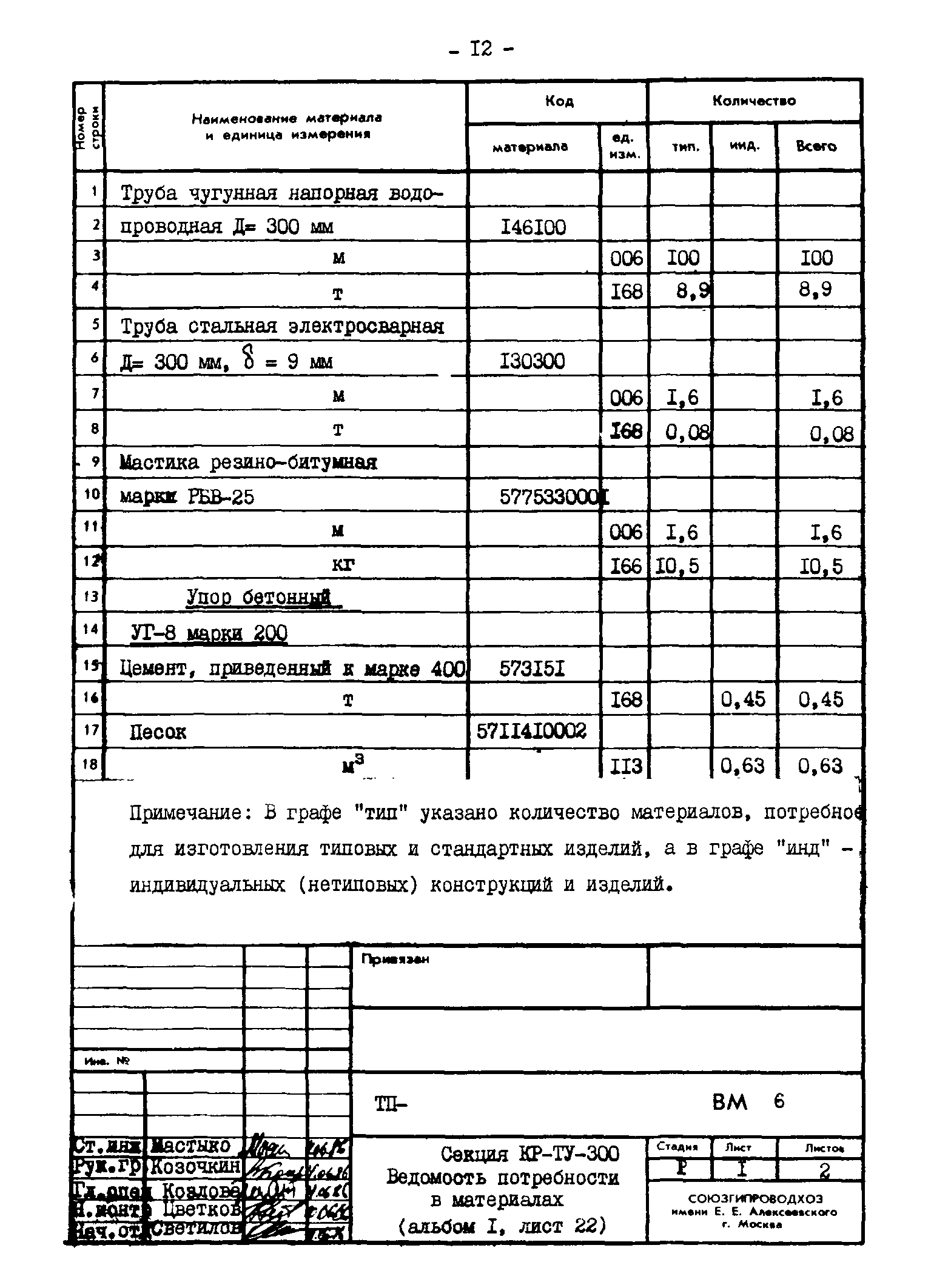 Типовые проектные решения 820-02-4