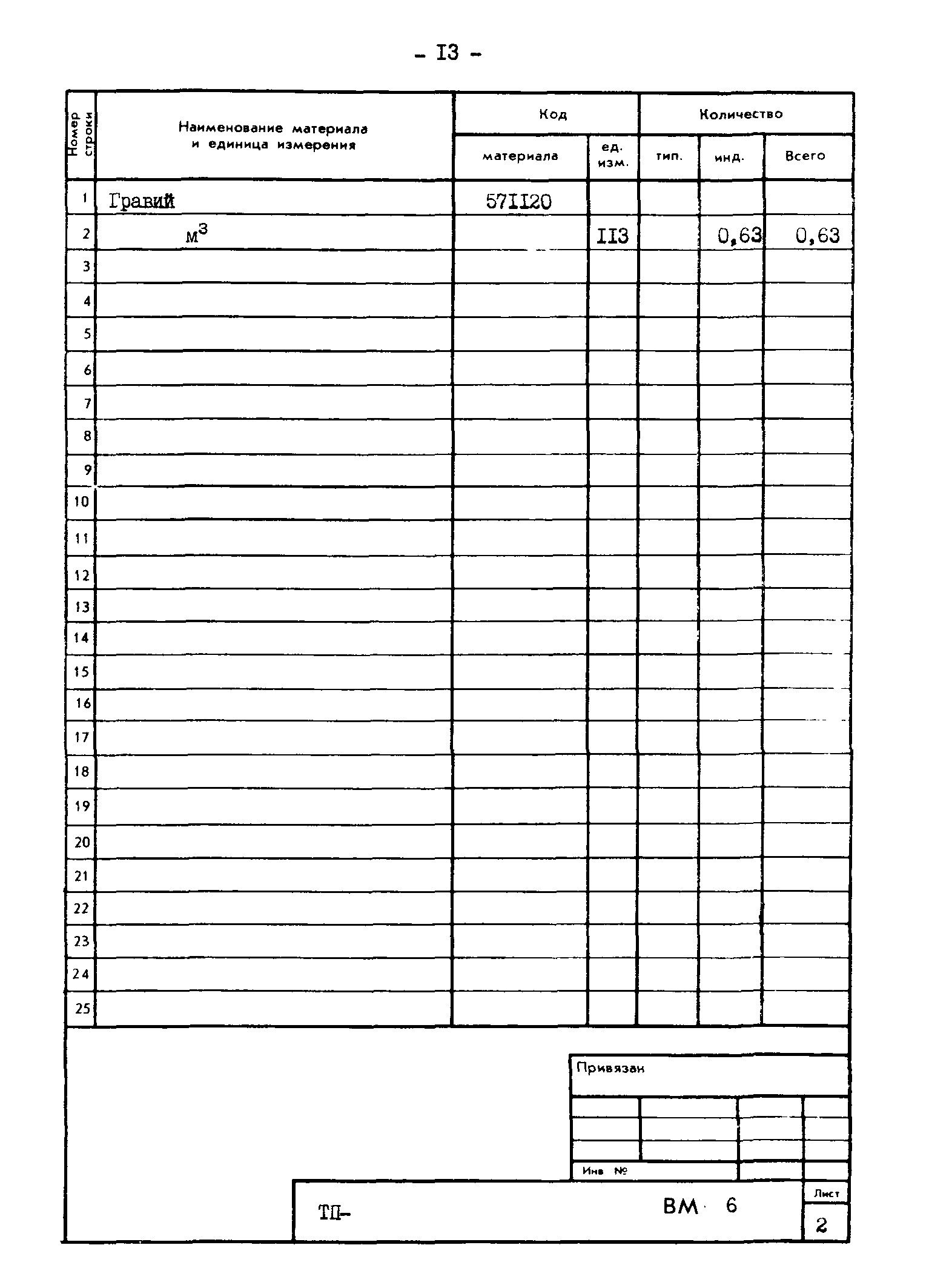 Типовые проектные решения 820-02-4