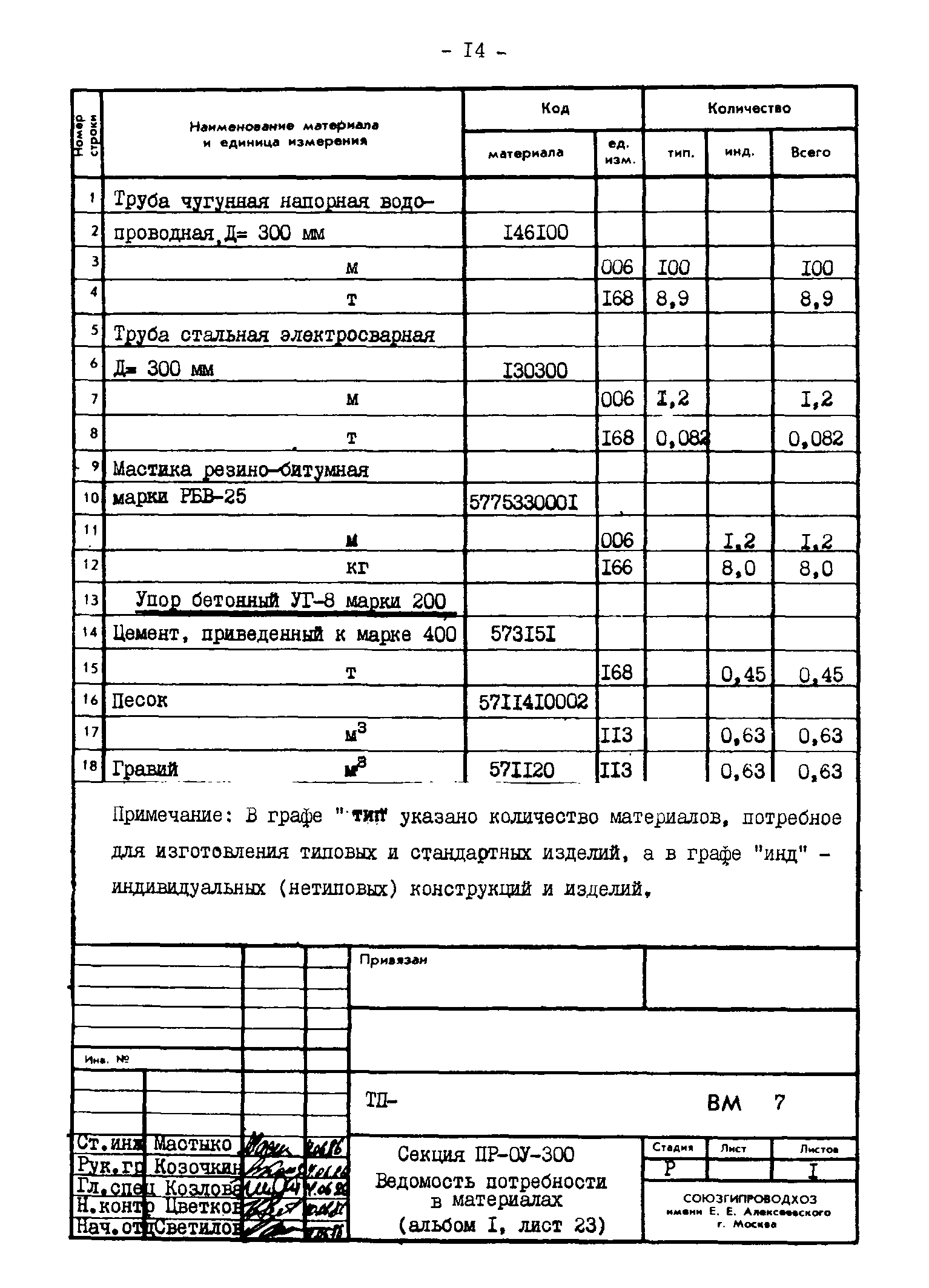 Типовые проектные решения 820-02-4