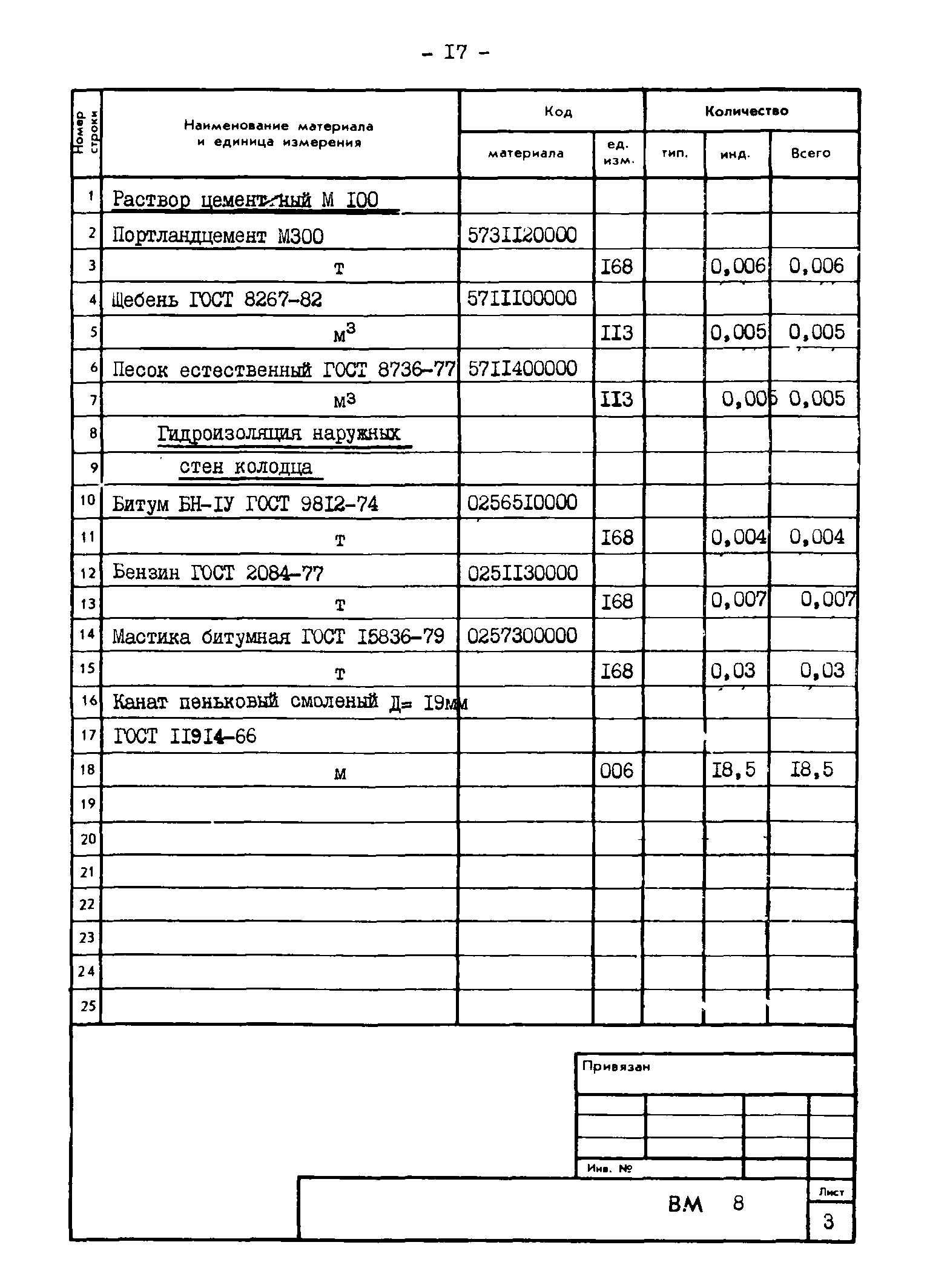 Типовые проектные решения 820-02-4