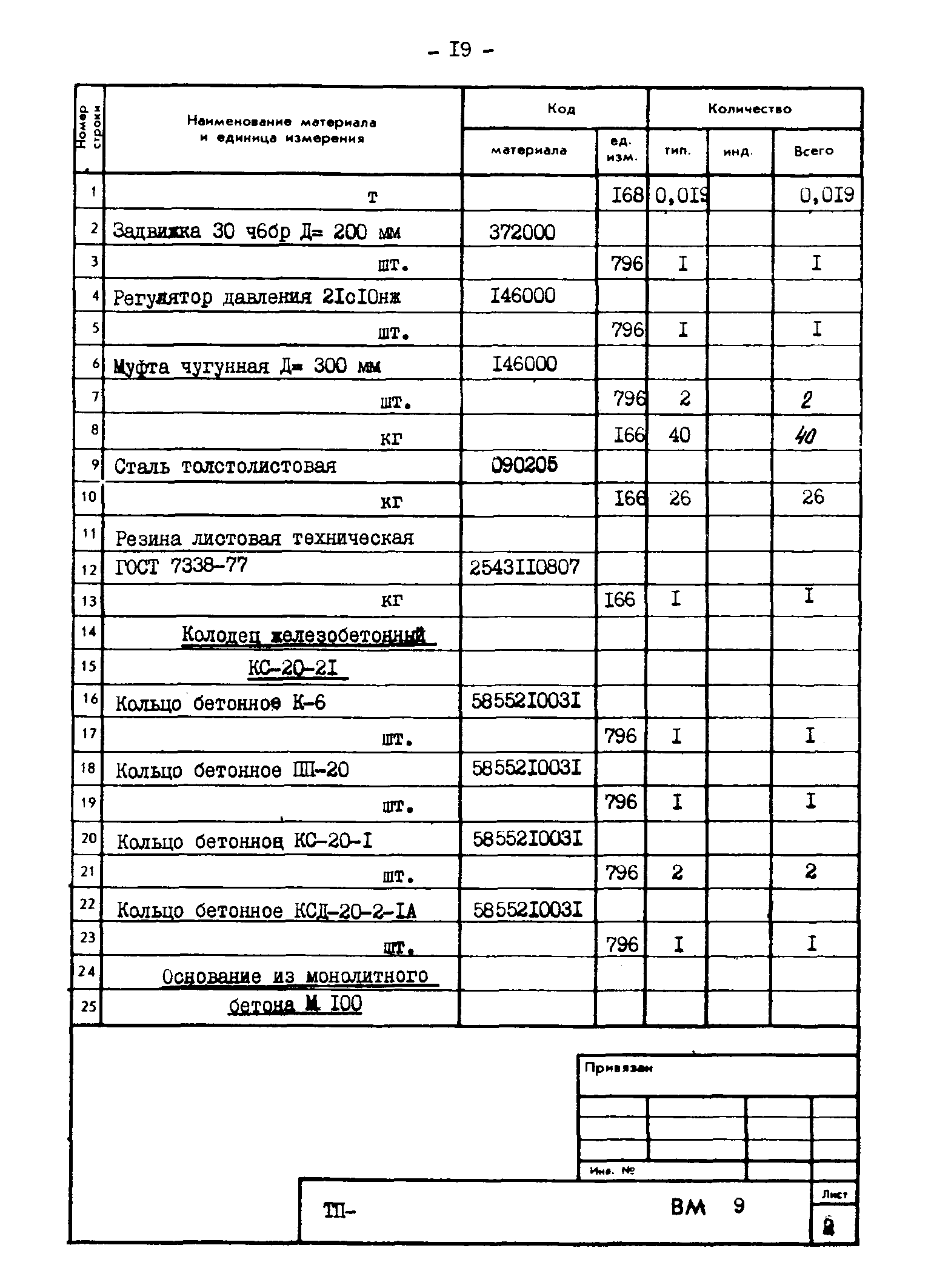 Типовые проектные решения 820-02-4