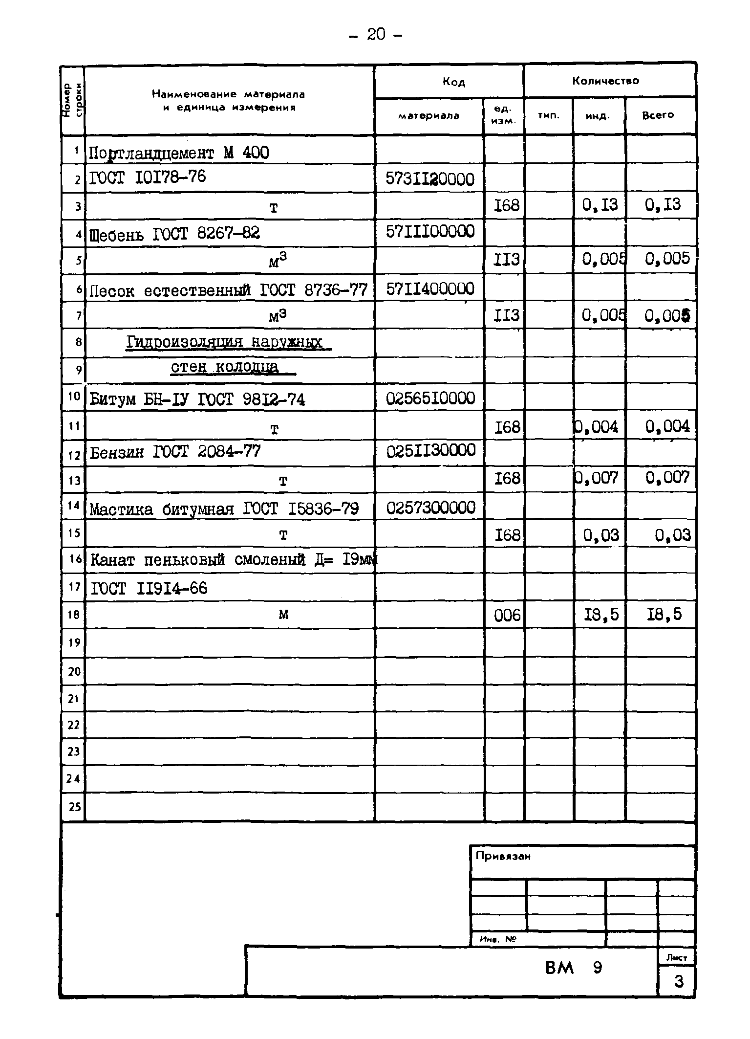 Типовые проектные решения 820-02-4