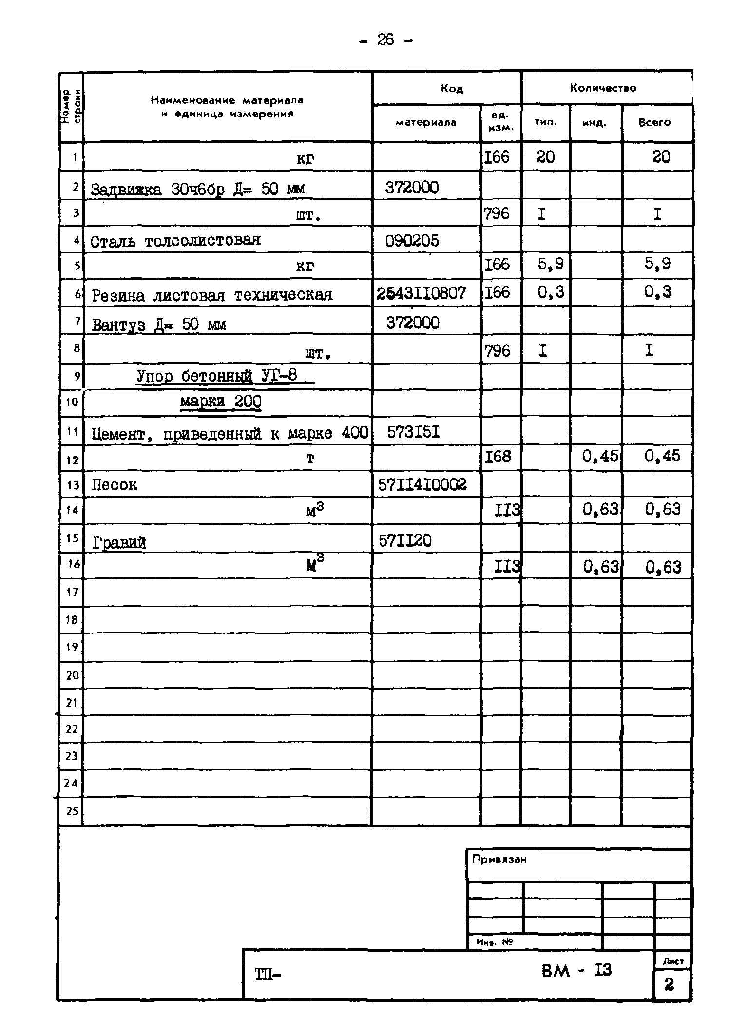 Типовые проектные решения 820-02-4