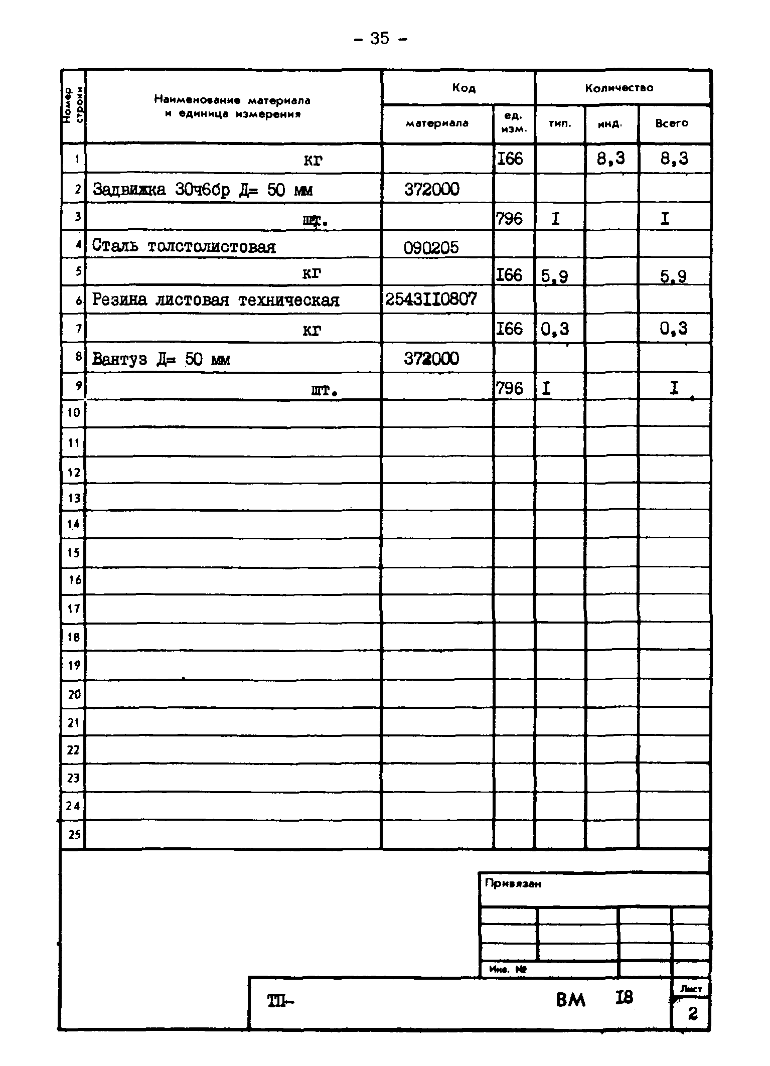 Типовые проектные решения 820-02-4