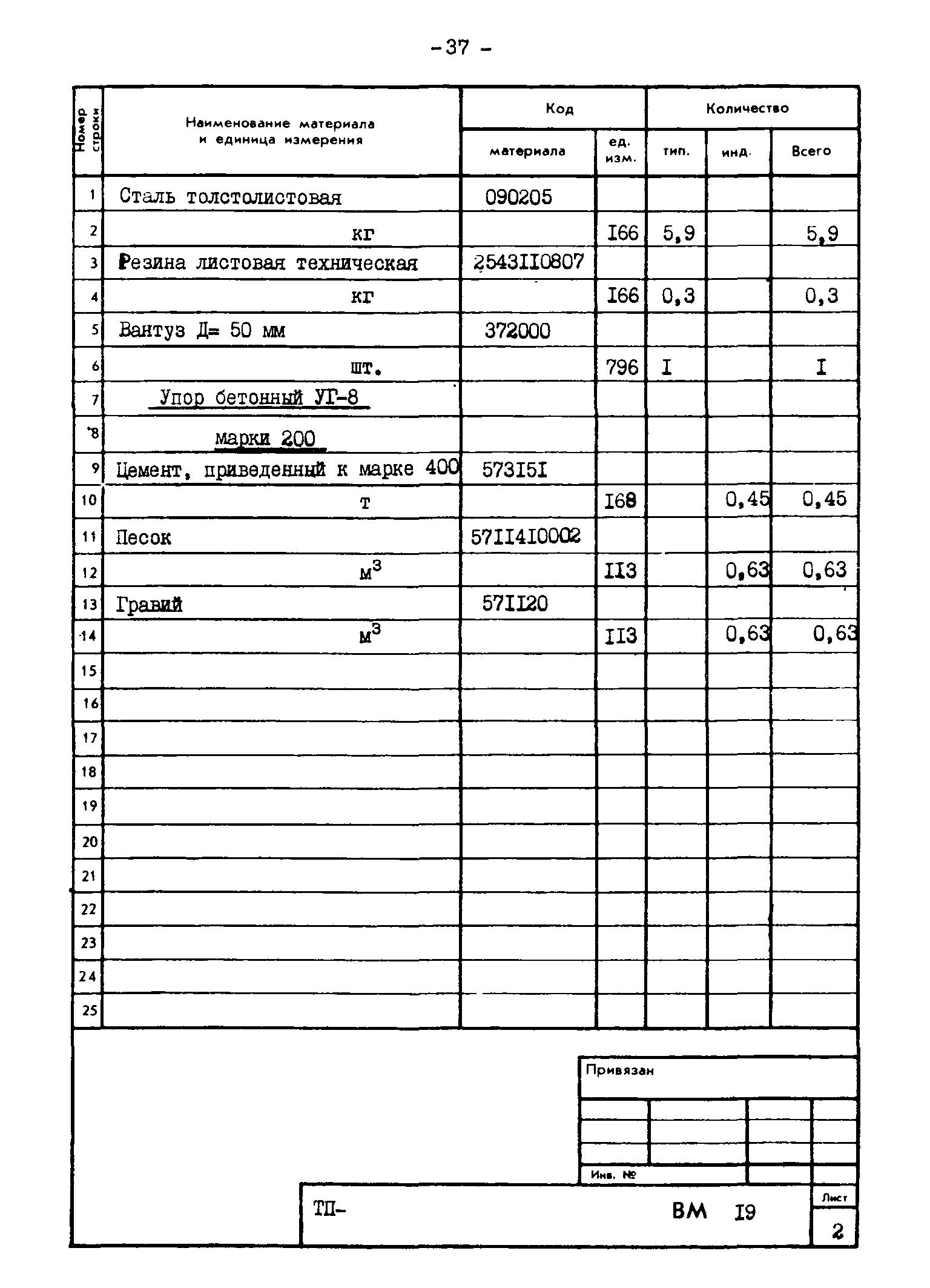 Типовые проектные решения 820-02-4