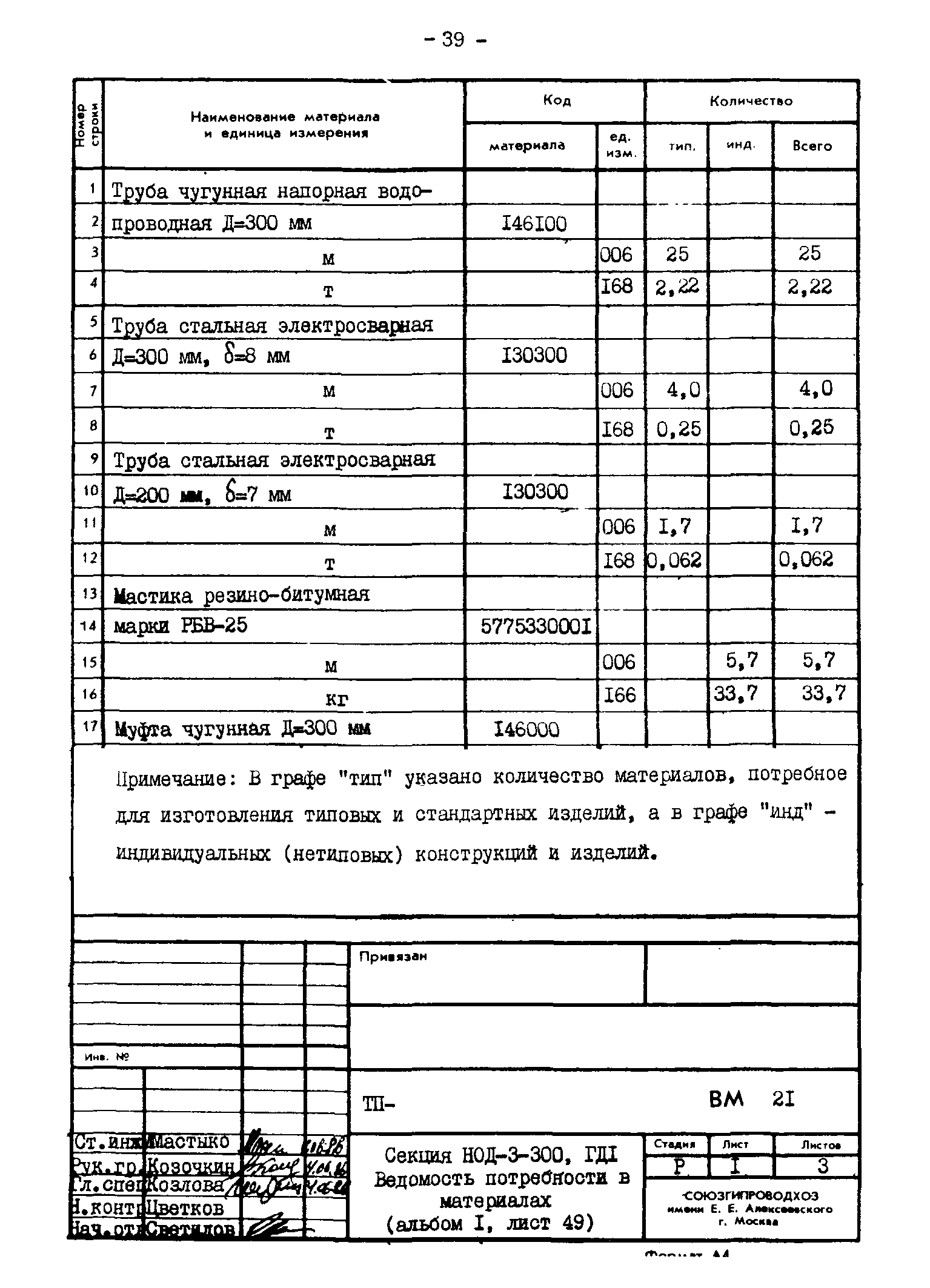 Типовые проектные решения 820-02-4