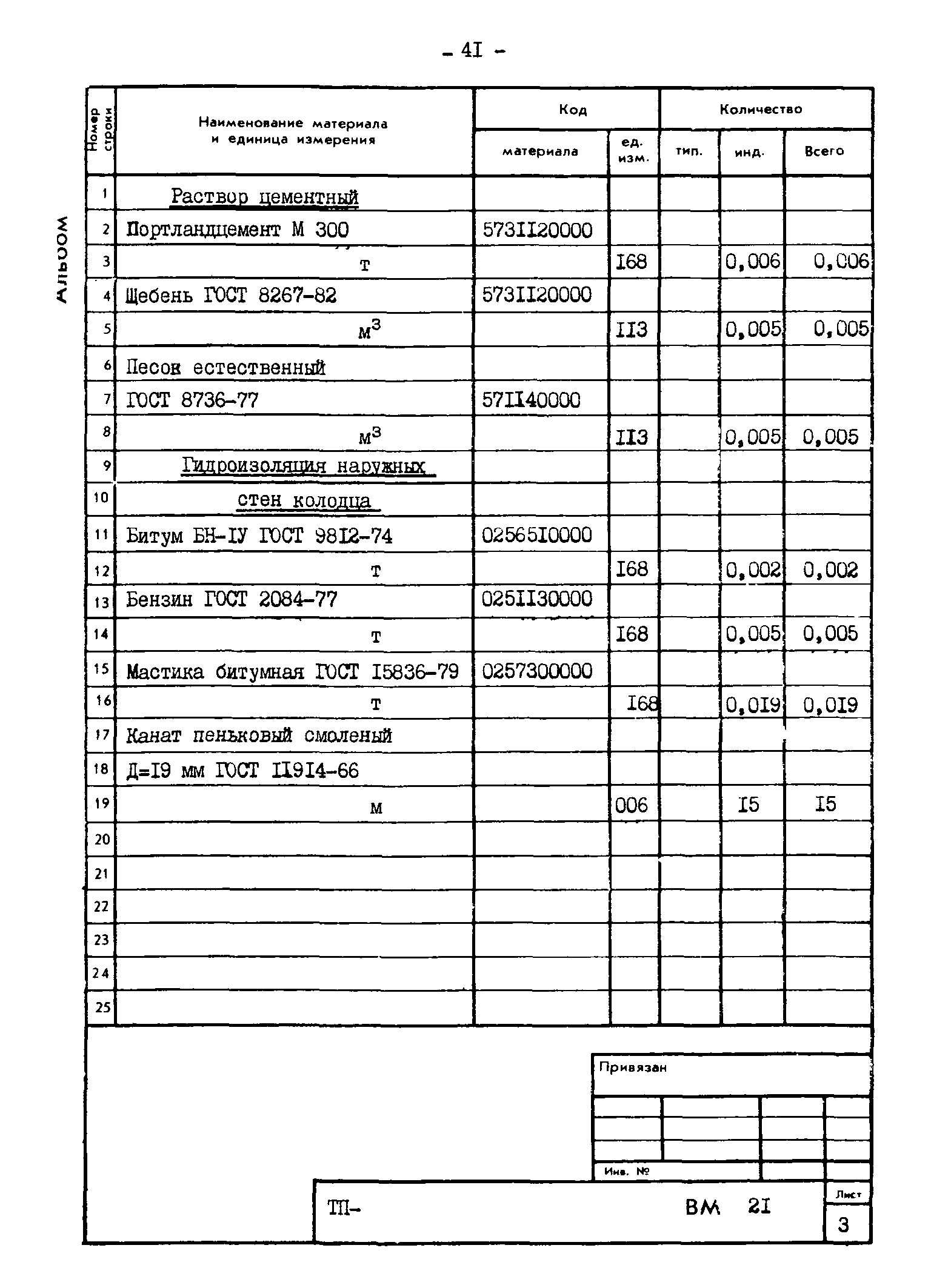 Типовые проектные решения 820-02-4