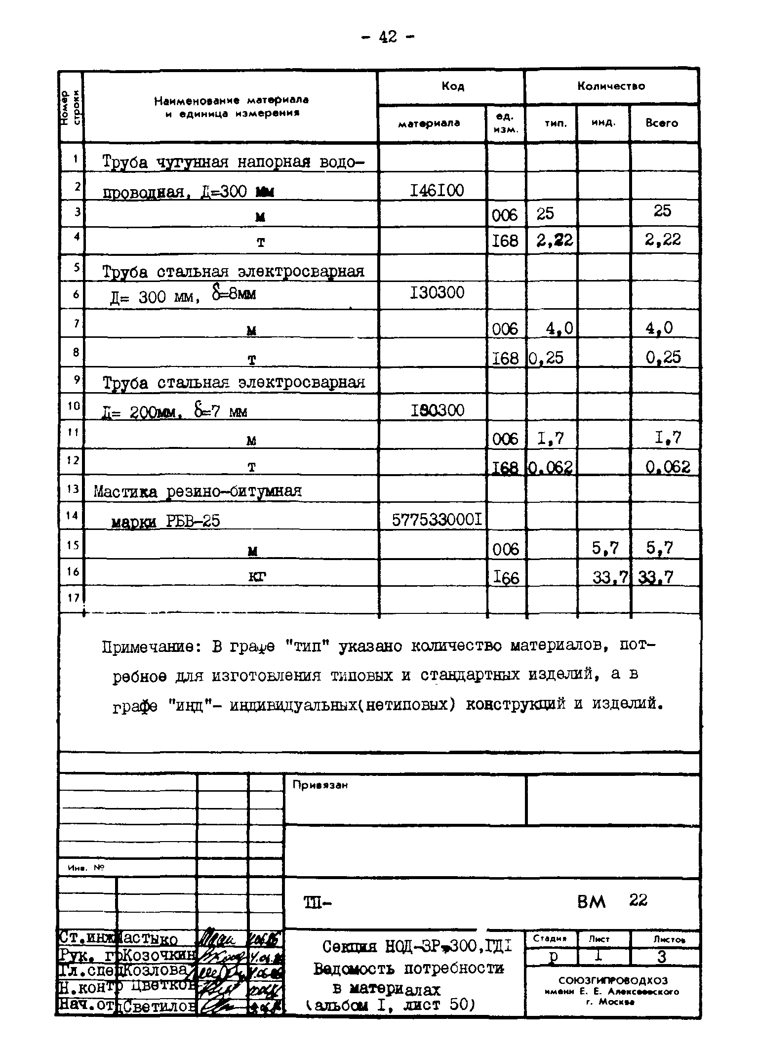 Типовые проектные решения 820-02-4