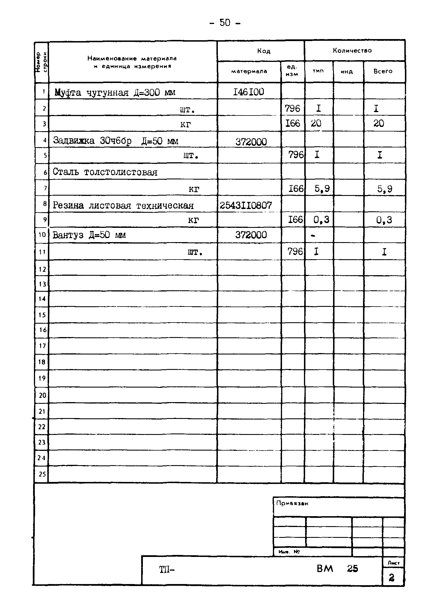 Типовые проектные решения 820-02-4