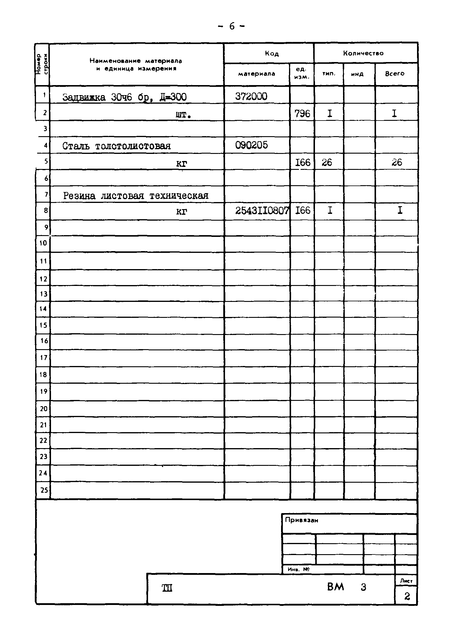 Типовые проектные решения 820-02-4